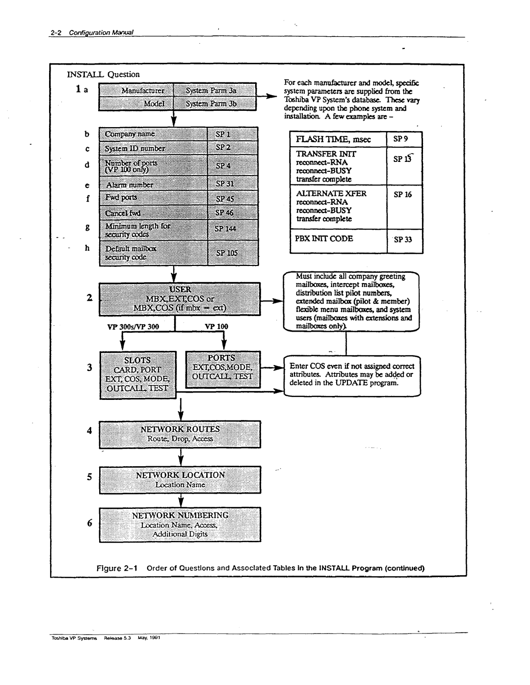 Toshiba VP 300S manual Instu Question, Must include all company grezeting y 