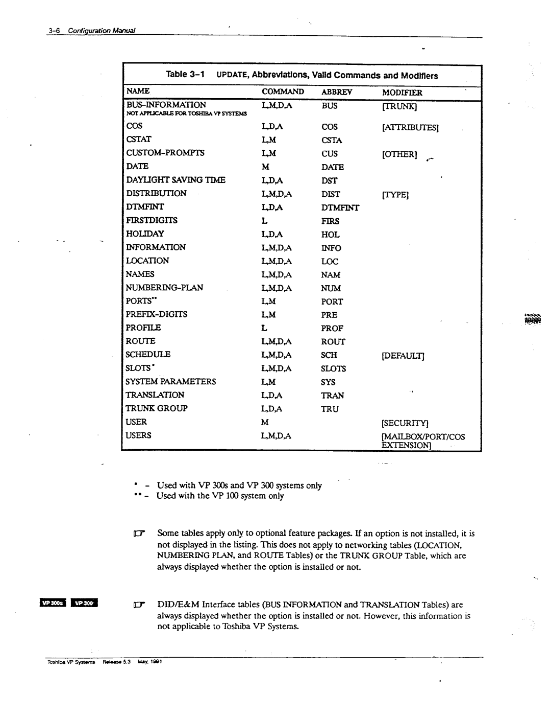 Toshiba VP 300S manual Y=1 