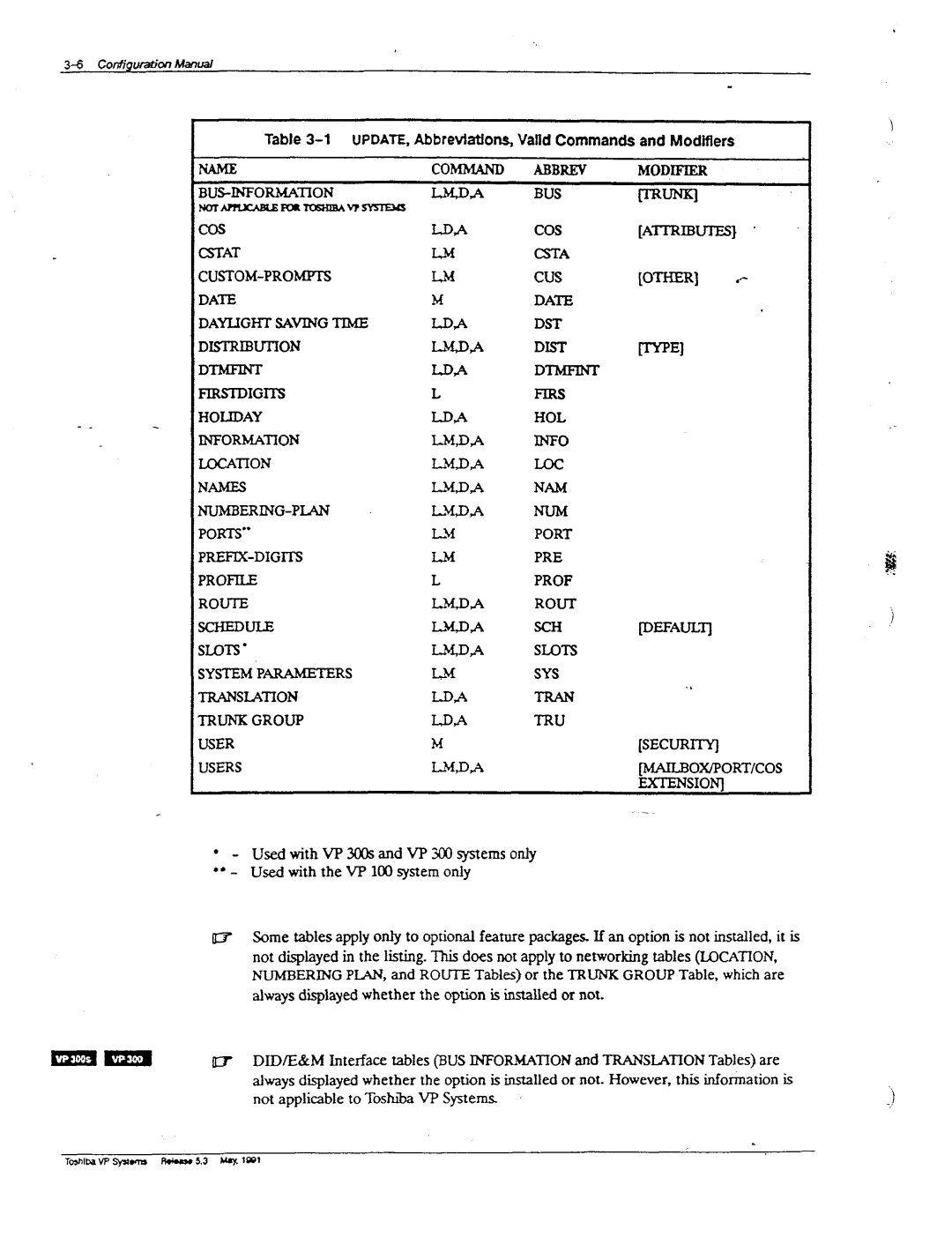 Toshiba VP 300S manual UPDATE,Abbrevhtlons, VaJldCommandsand Modifiers 