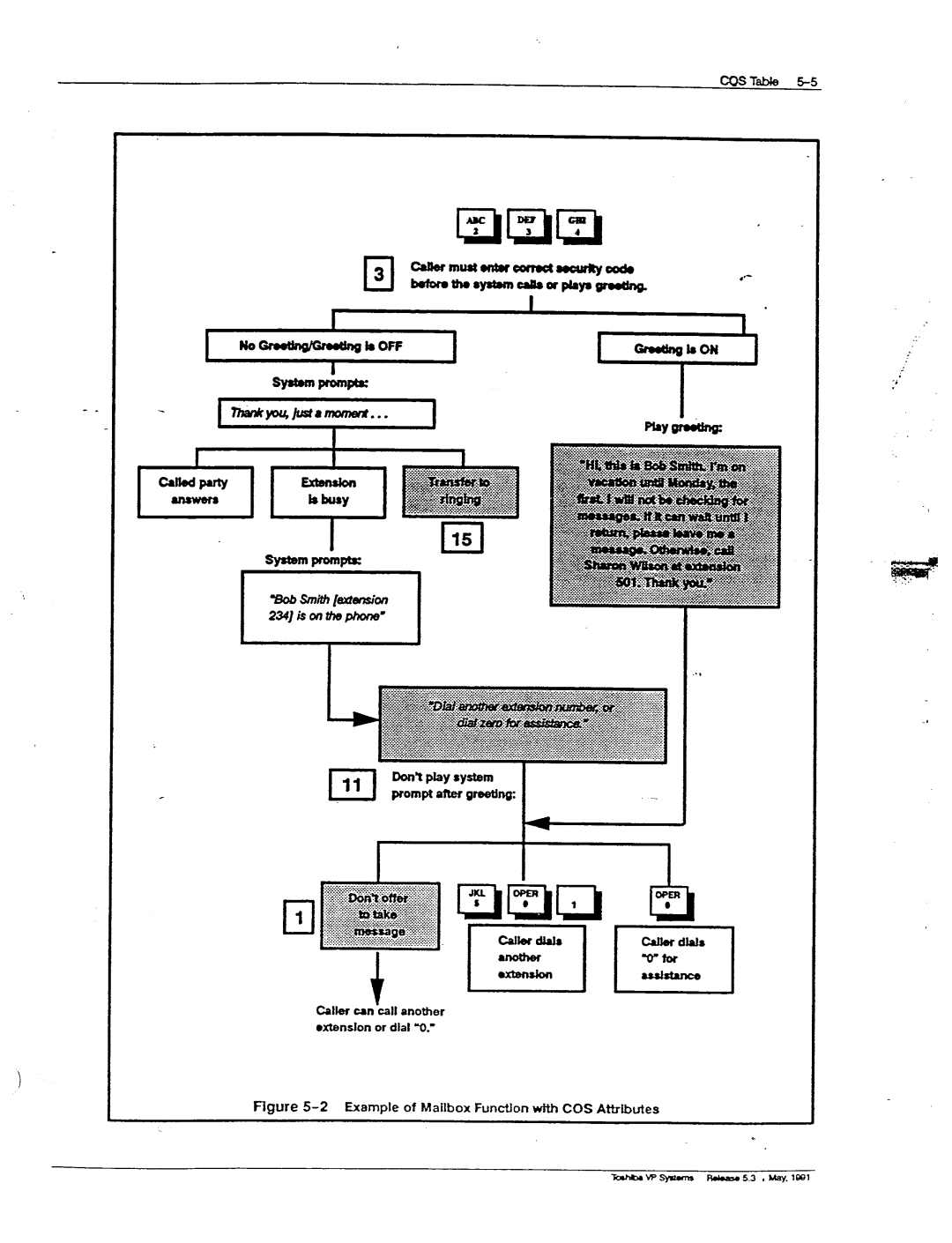 Toshiba VP 300S manual Example of Mallbox Function with COS AttrIbutes 