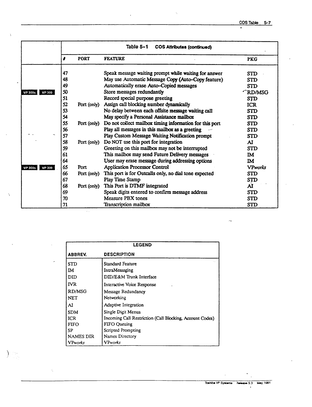 Toshiba VP 300S manual ‘-Rdmsg, Icr 