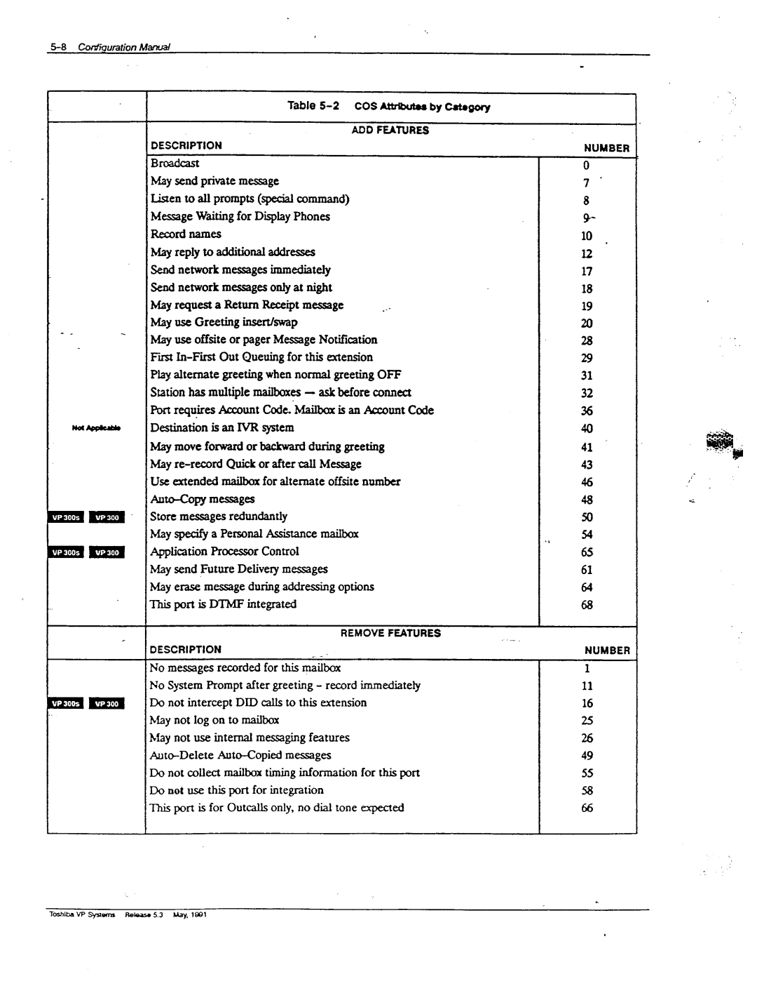 Toshiba VP 300S manual BKSXbSt, Ammand, Fm In-First Out, Connect, Am-Copy Messages 