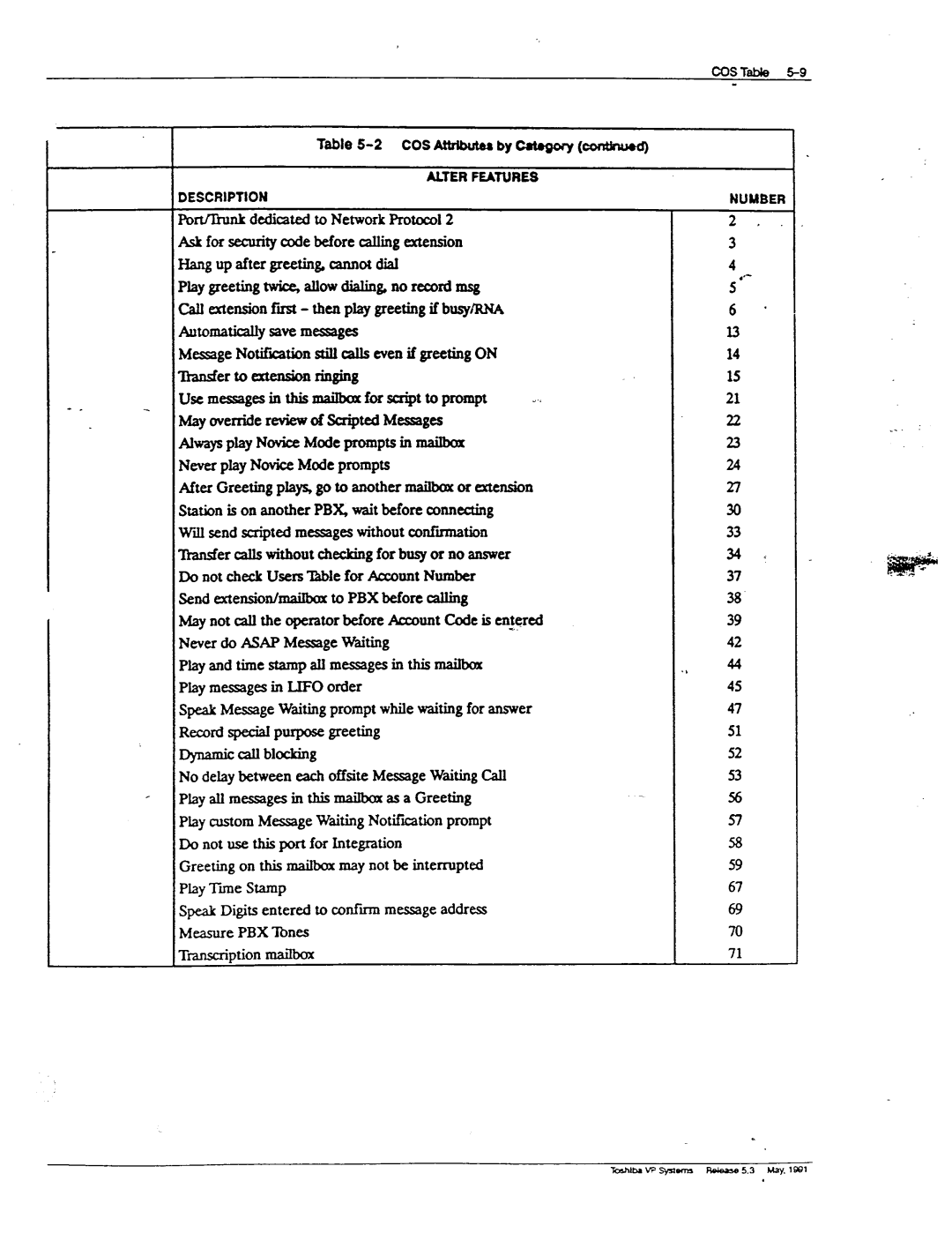 Toshiba VP 300S 7able COS Atbibha, EbtAhmk dedicated to Network Protocol, Call extension ha then play gree%ingif busy/RNA 