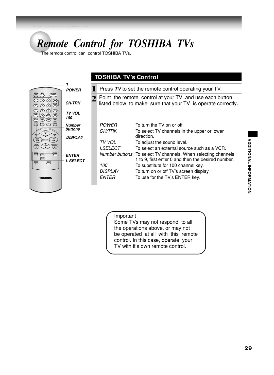 Toshiba W-622 owner manual Remote Control for Toshiba TVs, Toshiba TV’s Control 