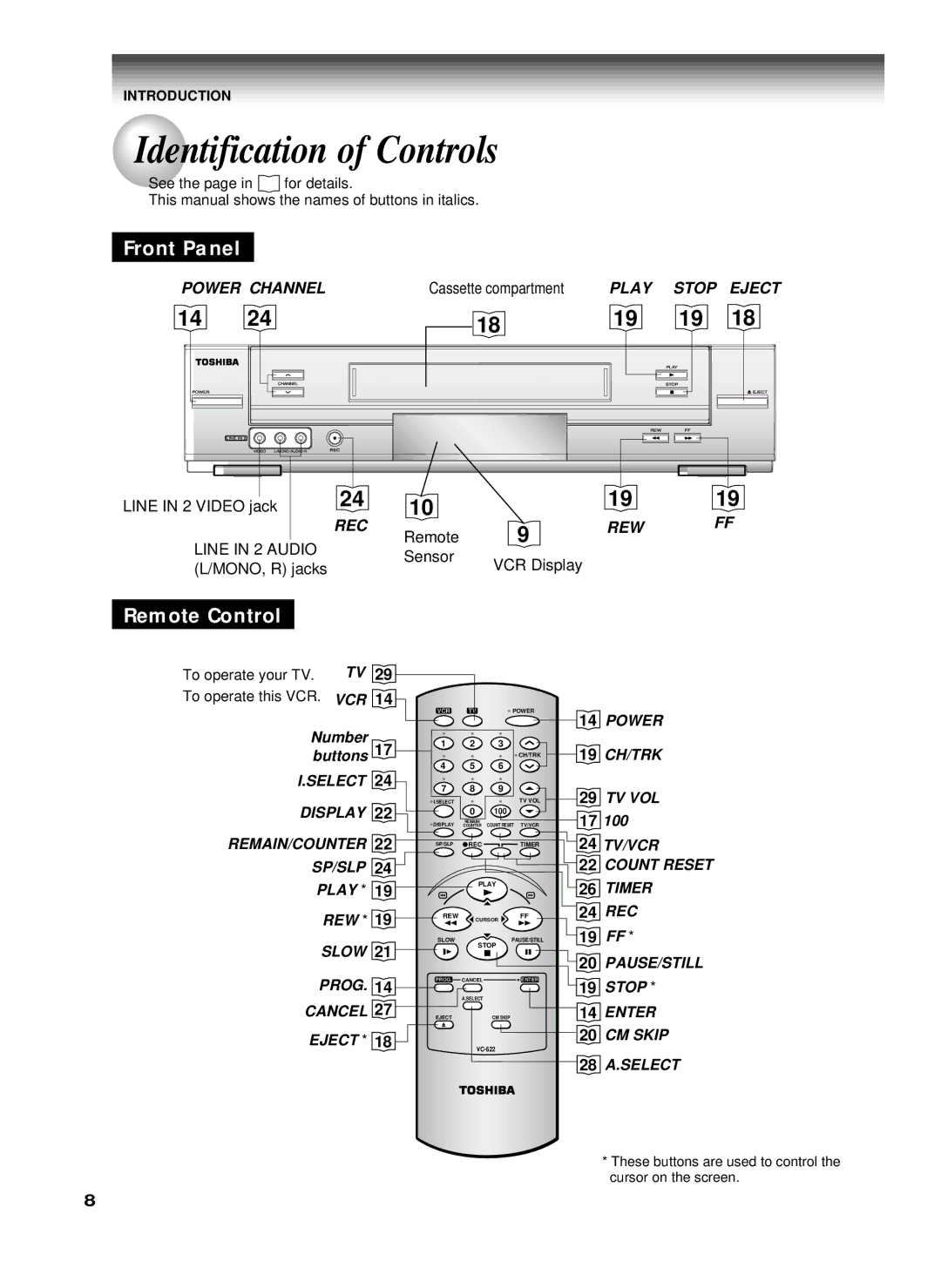 Toshiba W-622 owner manual Identification of Controls, Front Panel, Cassette compartment 