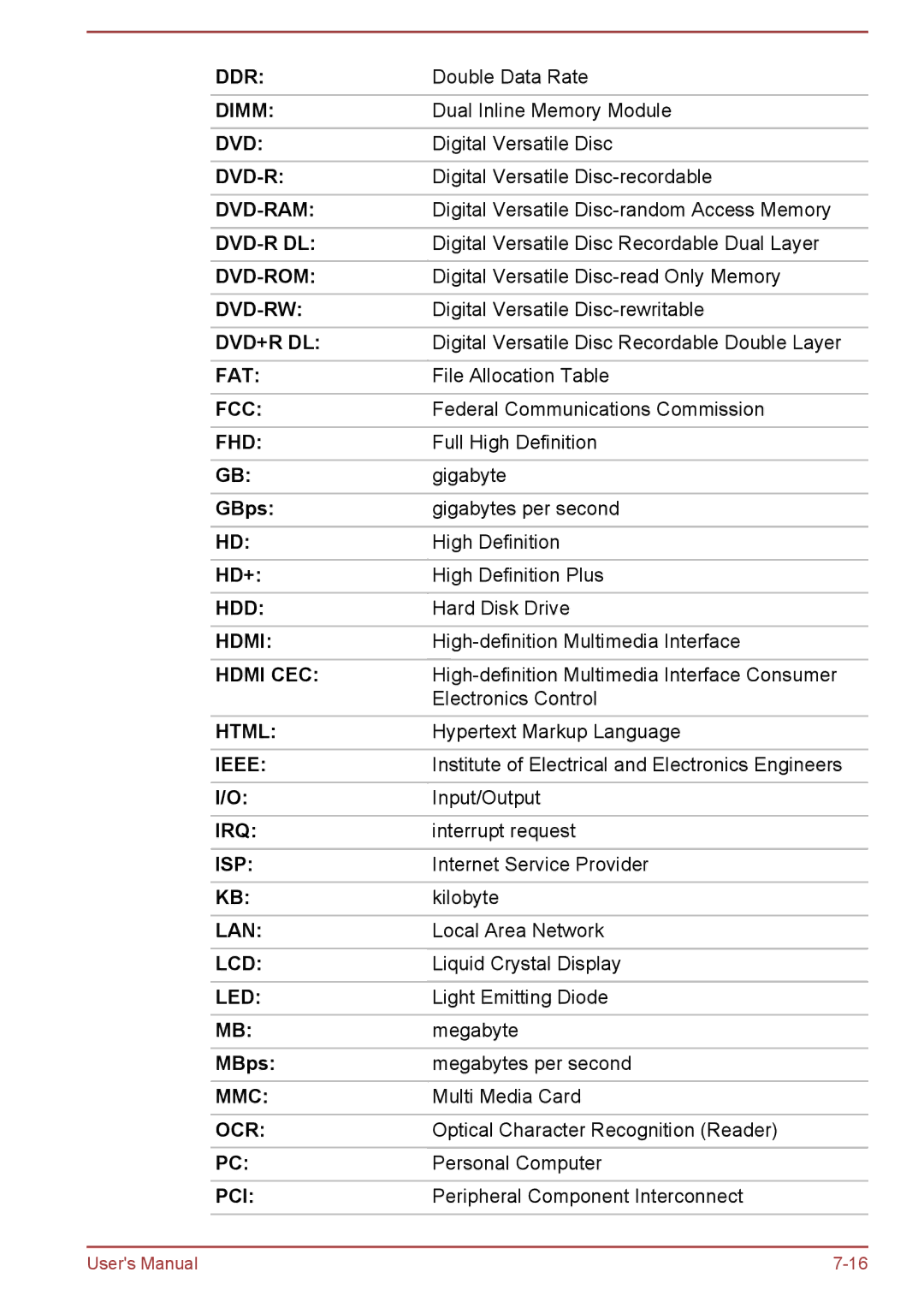 Toshiba W30DT-A-100 user manual GBps, Hd+, MBps 