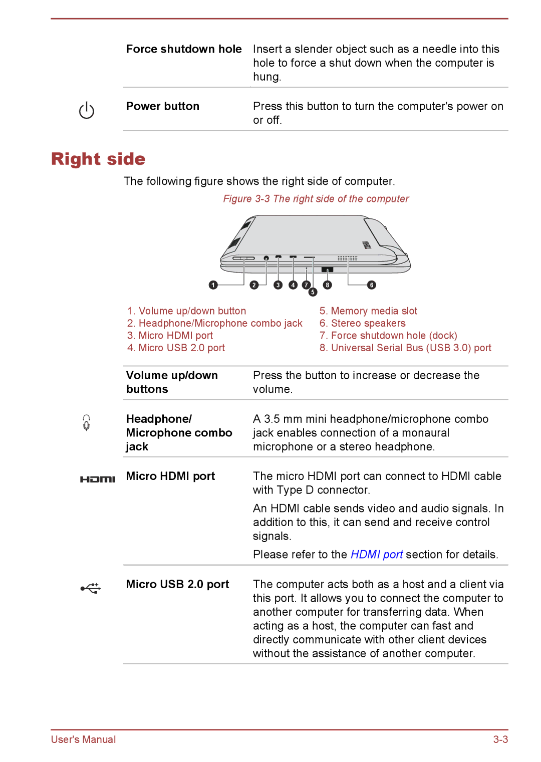 Toshiba W30DT-A-100 user manual Right side 