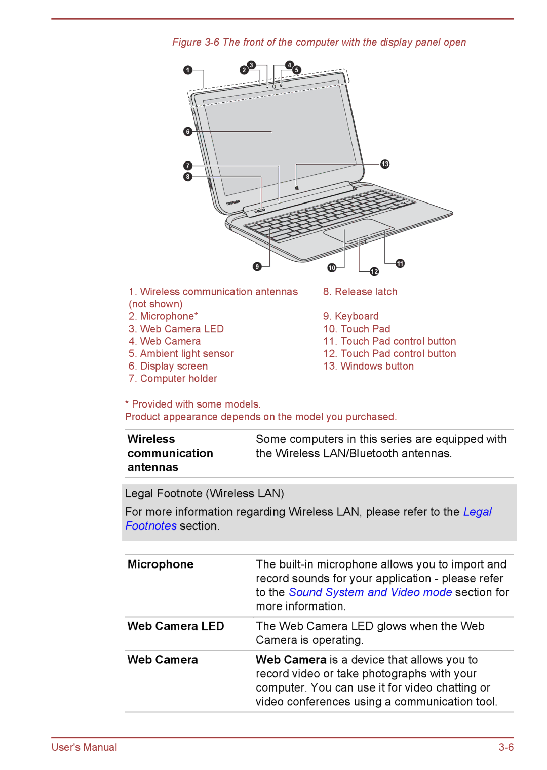 Toshiba W30DT-A-100 user manual Communication Wireless LAN/Bluetooth antennas Antennas, Microphone, Web Camera LED 