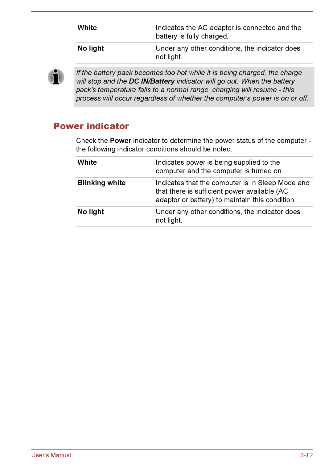 Toshiba W30DT-A-100 user manual Power indicator, White, No light, Blinking white 