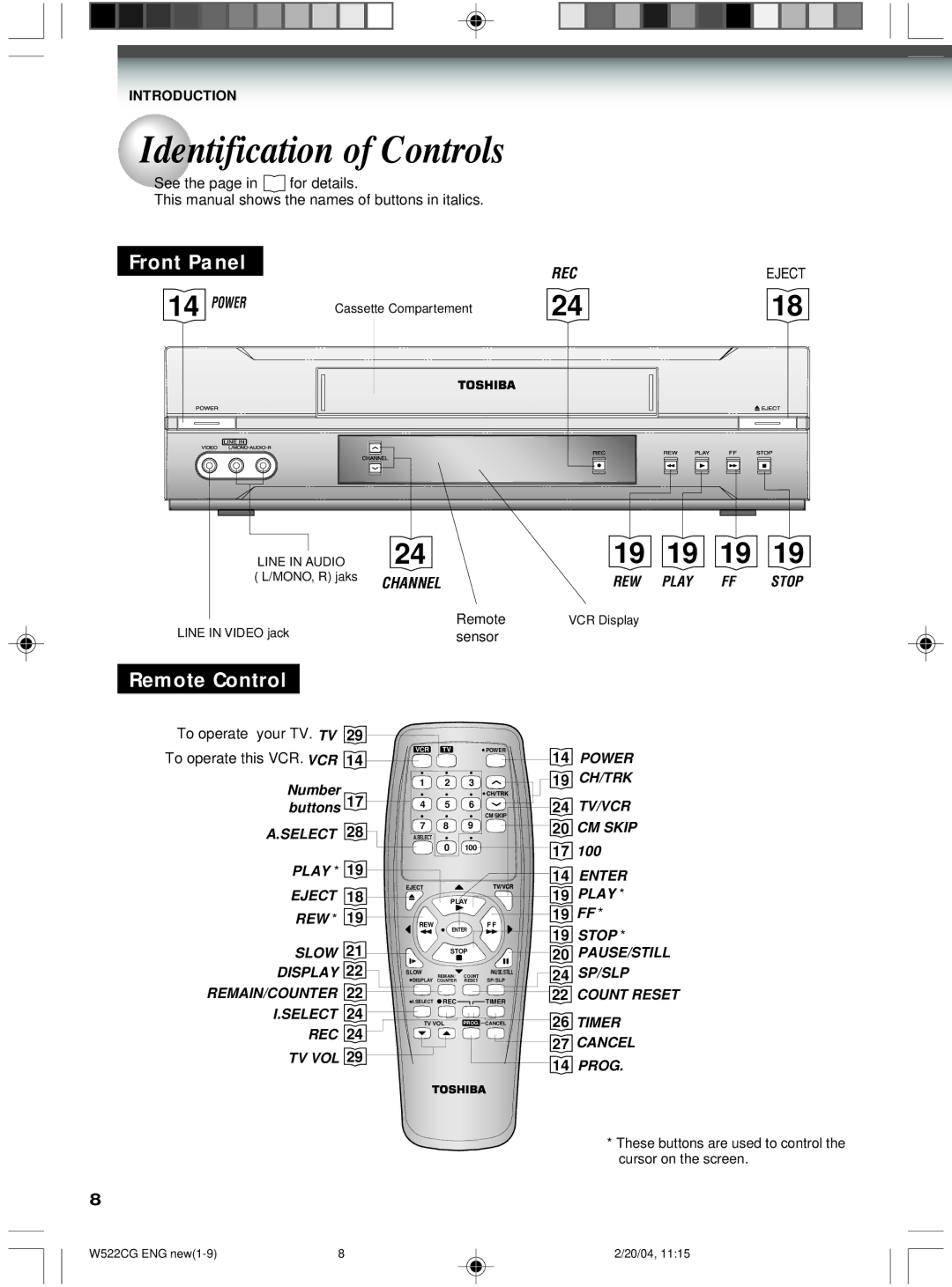 Toshiba W522CG owner manual Identification of Controls, Front Panel, Remote Control 