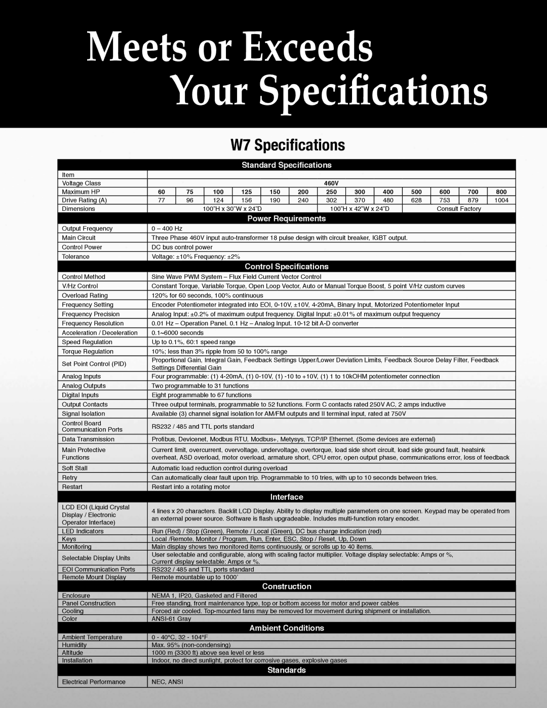 Toshiba W7 Series manual Meets or Exceeds Your Speciﬁcations 