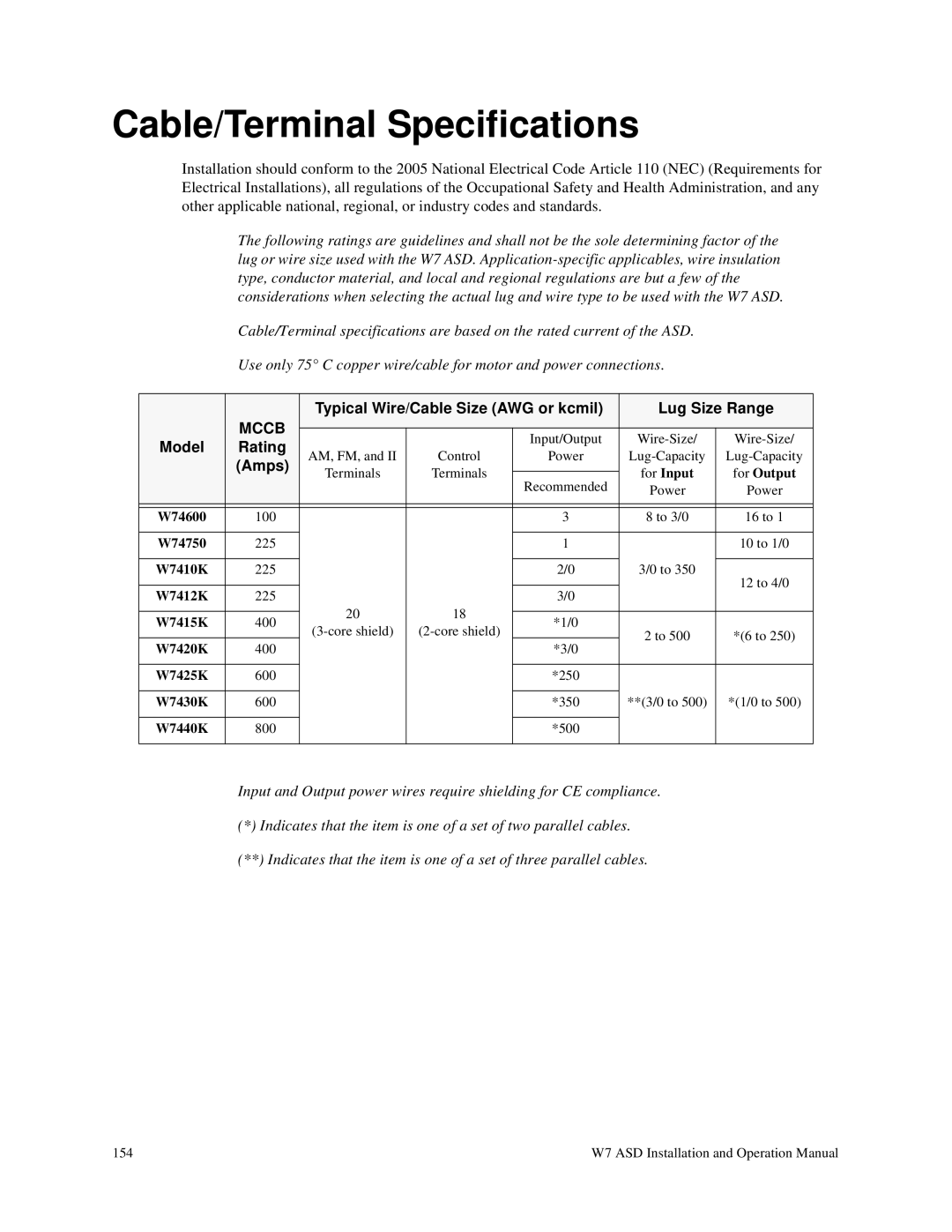 Toshiba W7 manual Cable/Terminal Specifications, Lug Size Range, Model Rating, Amps, Typical Wire/Cable Size AWG or kcmil 
