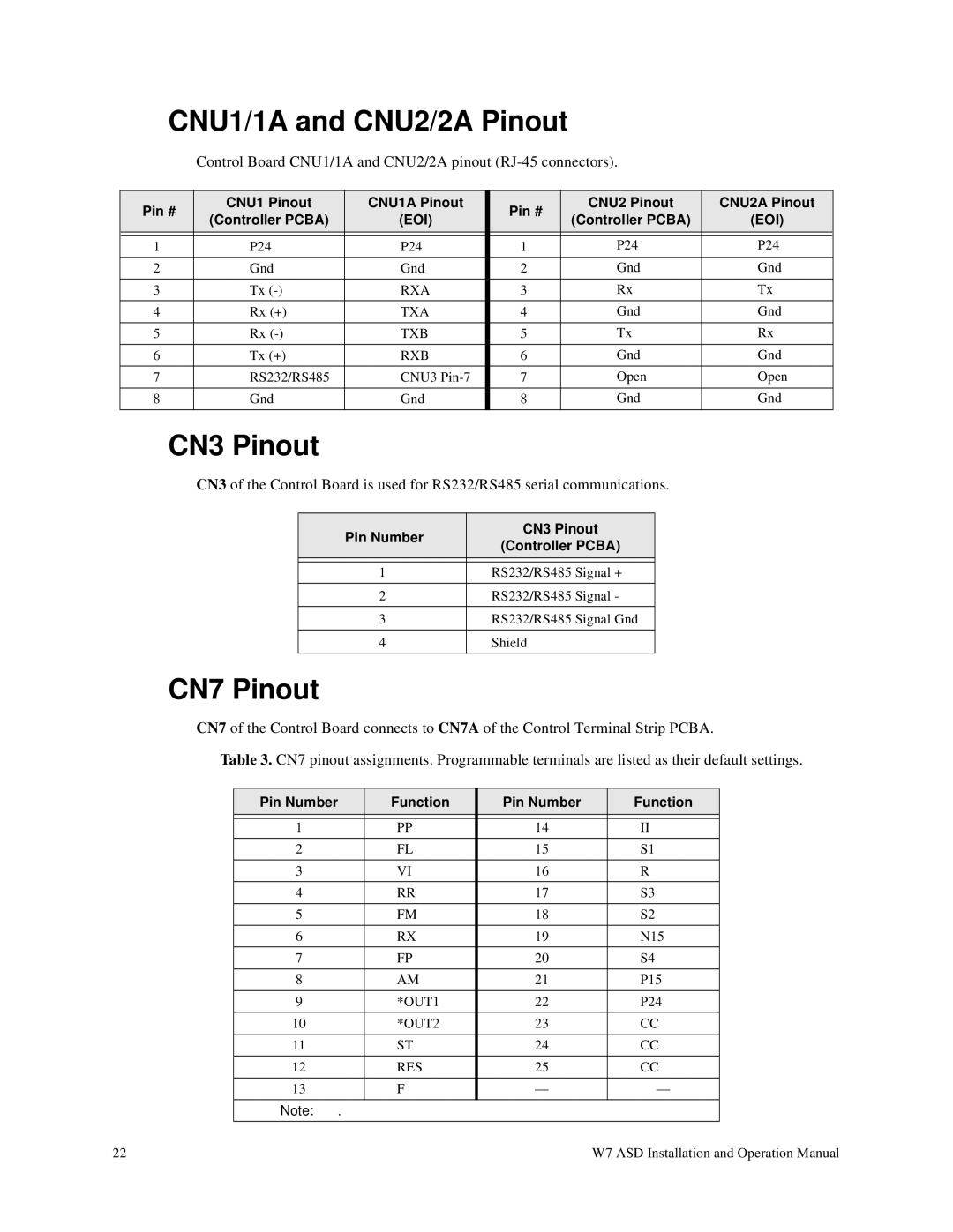 Toshiba W7 manual CNU1/1A and CNU2/2A Pinout, CN7 Pinout, Pin Number CN3 Pinout Controller Pcba, Pin Number Function 