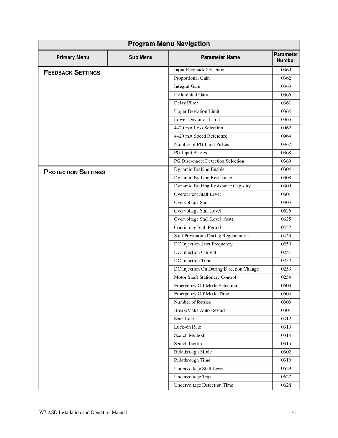 Toshiba W7 manual Feedback Settings 