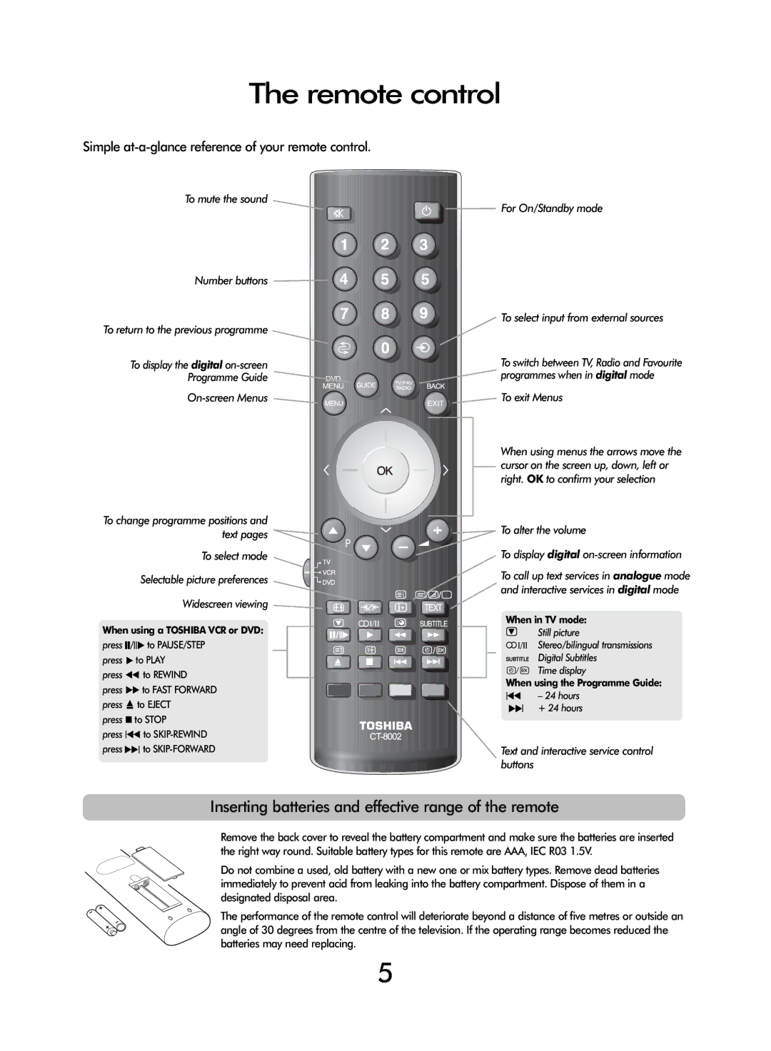 Toshiba WLT66 owner manual Remote controlUP, Inserting batteries and effective range of the remote 