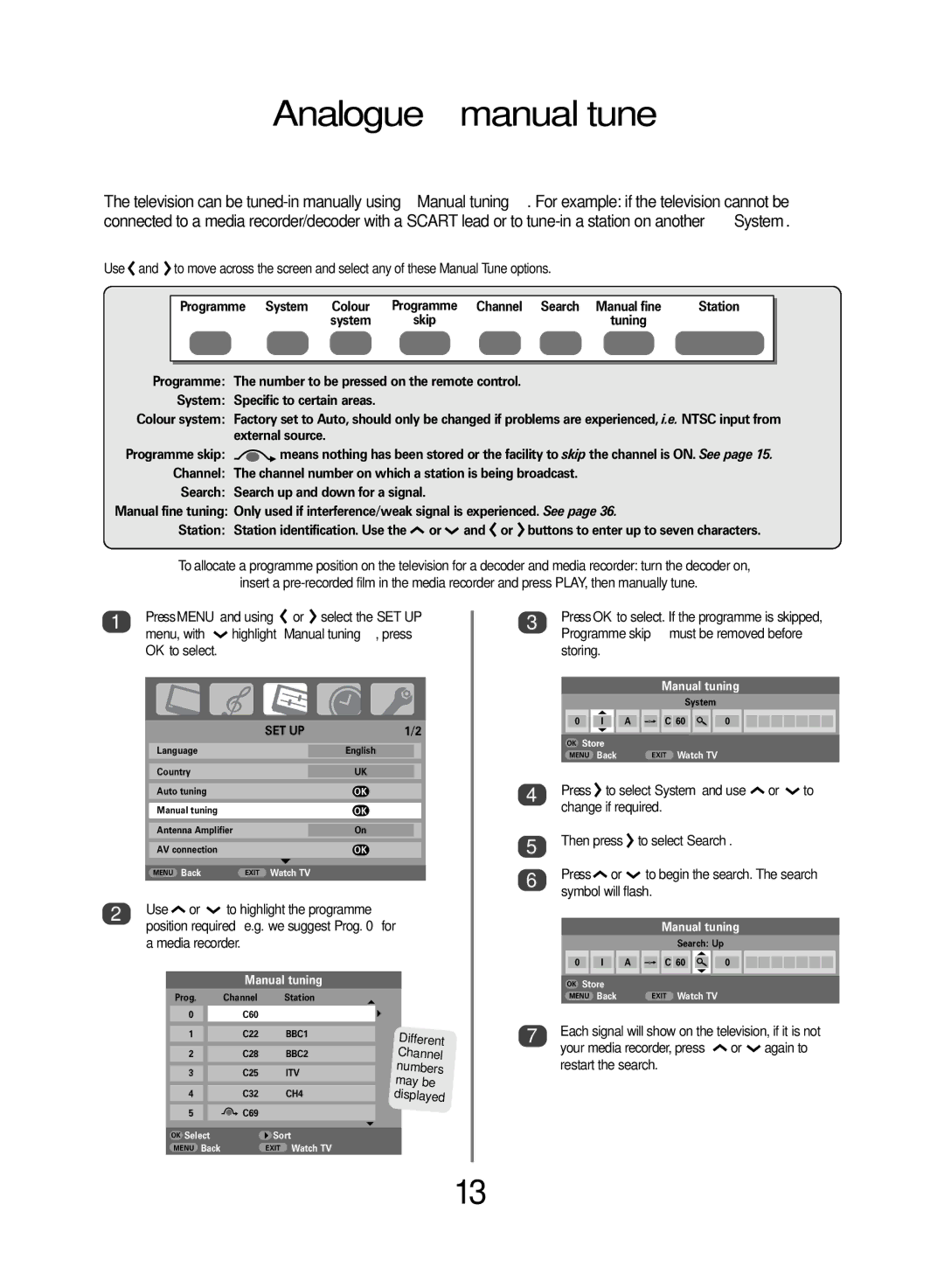 Toshiba WLT68 owner manual Analogue manual tune, Set Up 