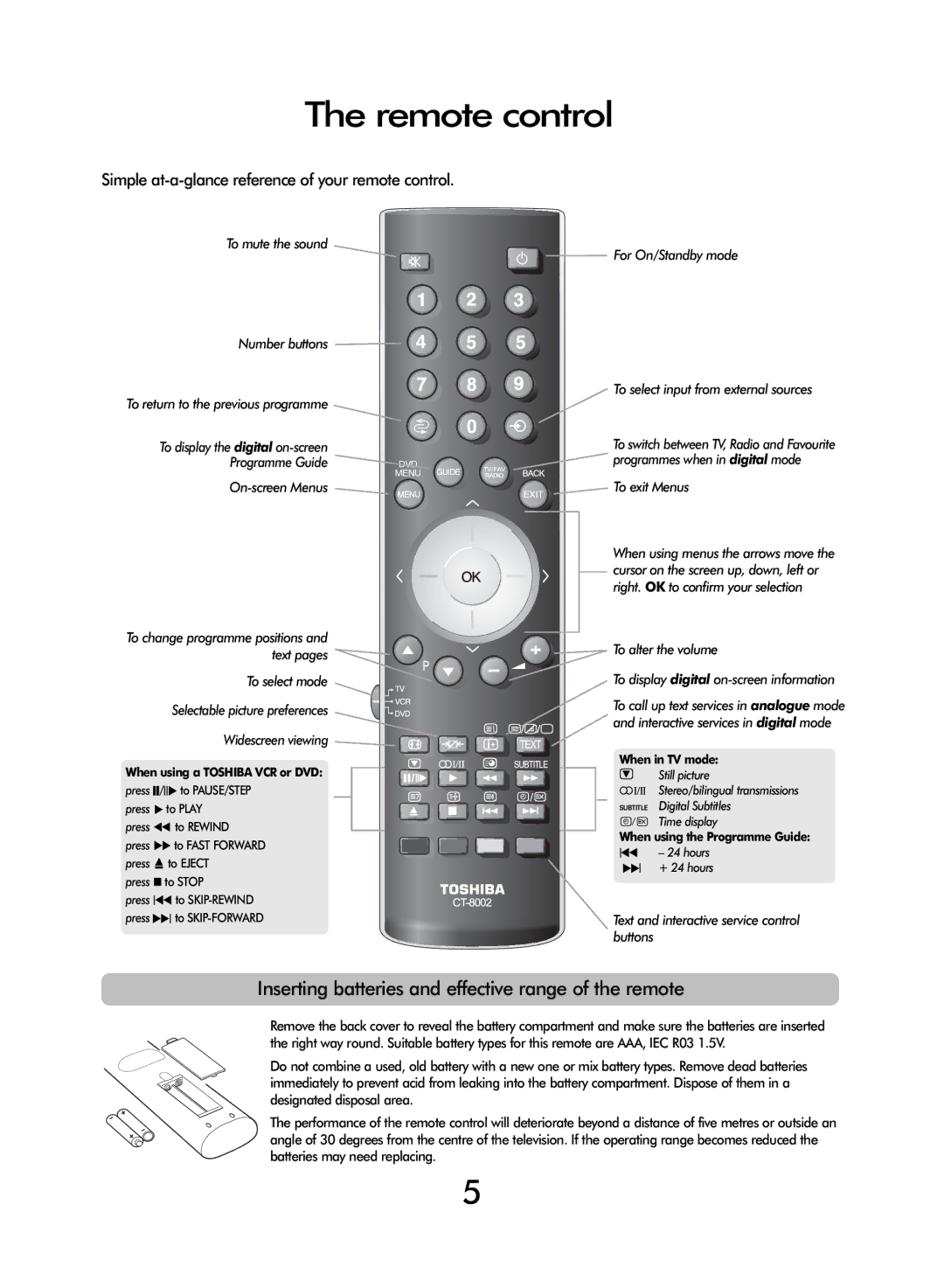 Toshiba WLT68 owner manual Remote controlUP, Inserting batteries and effective range of the remote 