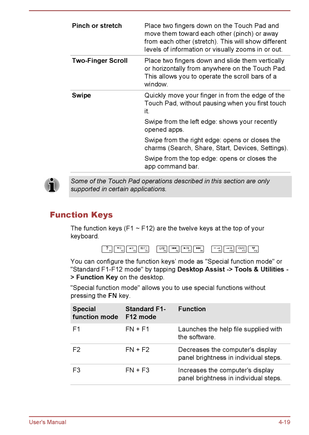 Toshiba WT8-B, WT10-A user manual Function Keys, Two-Finger Scroll, Special Standard F1 Function Function mode F12 mode 