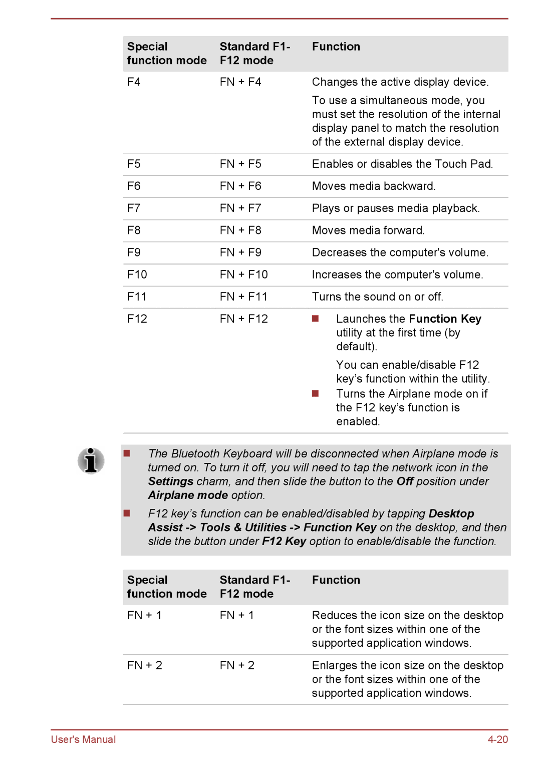 Toshiba WT10-A, WT8-B user manual Fn + 