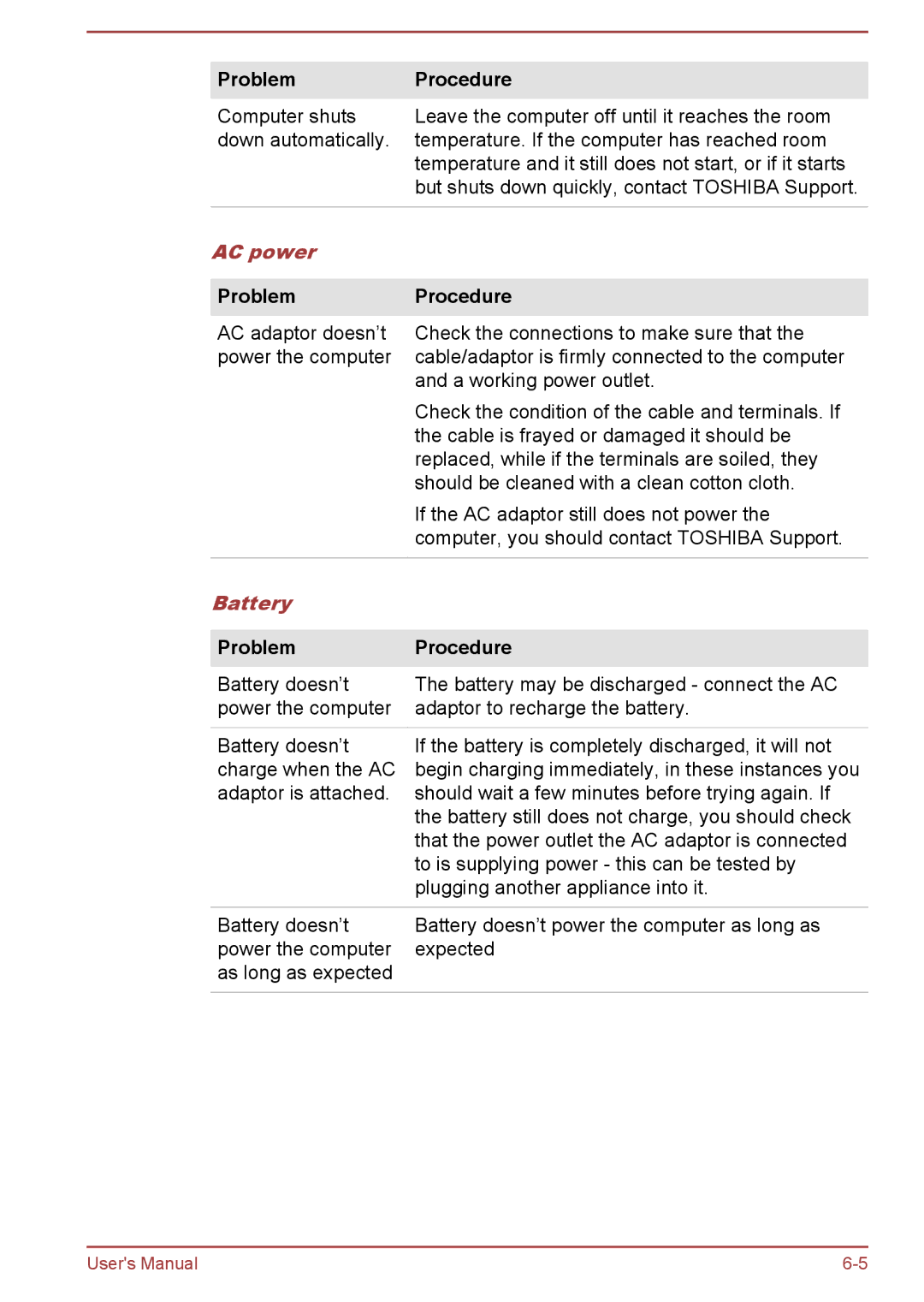 Toshiba WT10-A, WT8-B user manual Problem Procedure, AC power, Battery 