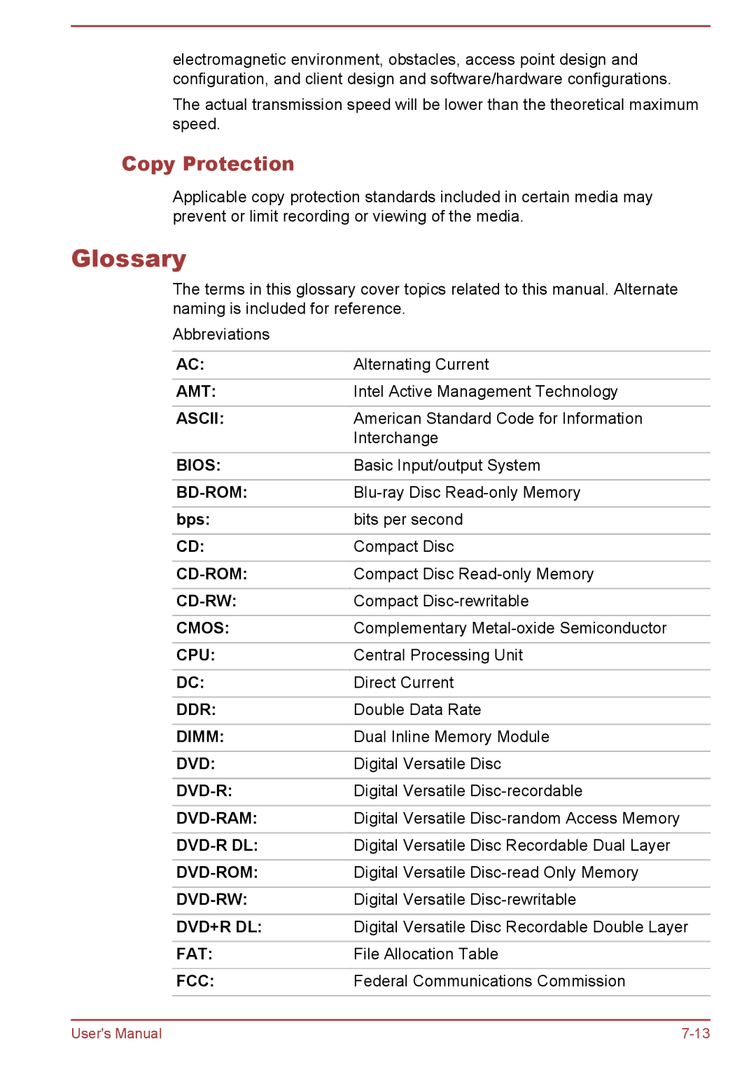 Toshiba WT10-A, WT8-B user manual Glossary, Copy Protection, Bps 