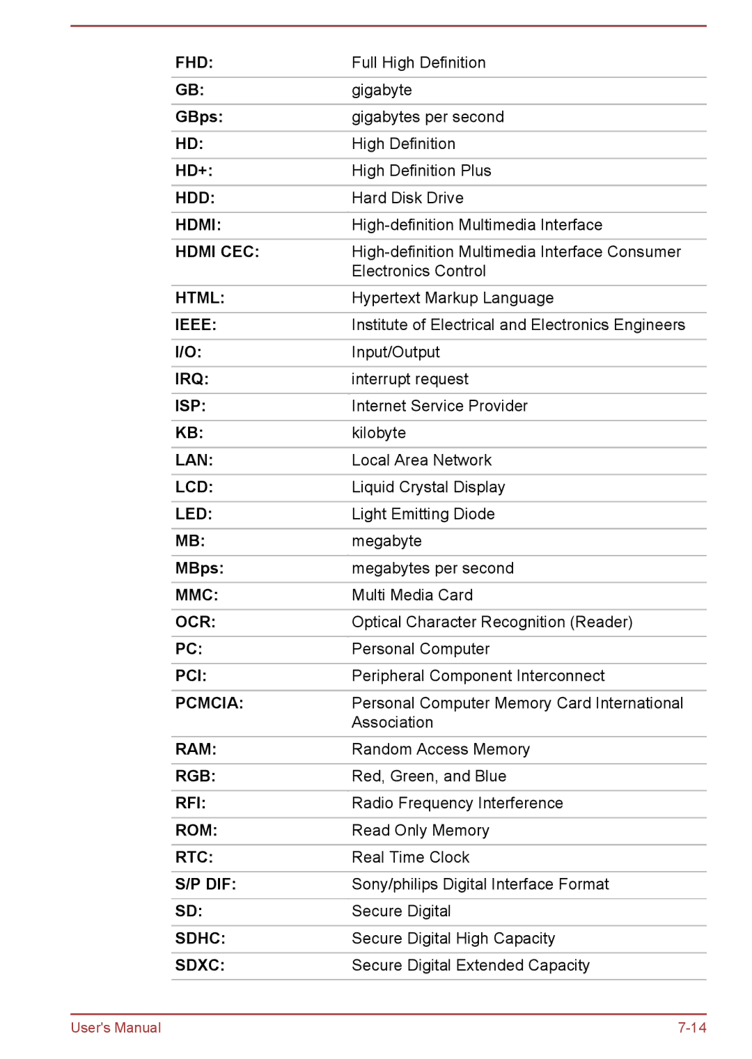 Toshiba WT8-B, WT10-A user manual GBps, Hd+, MBps 