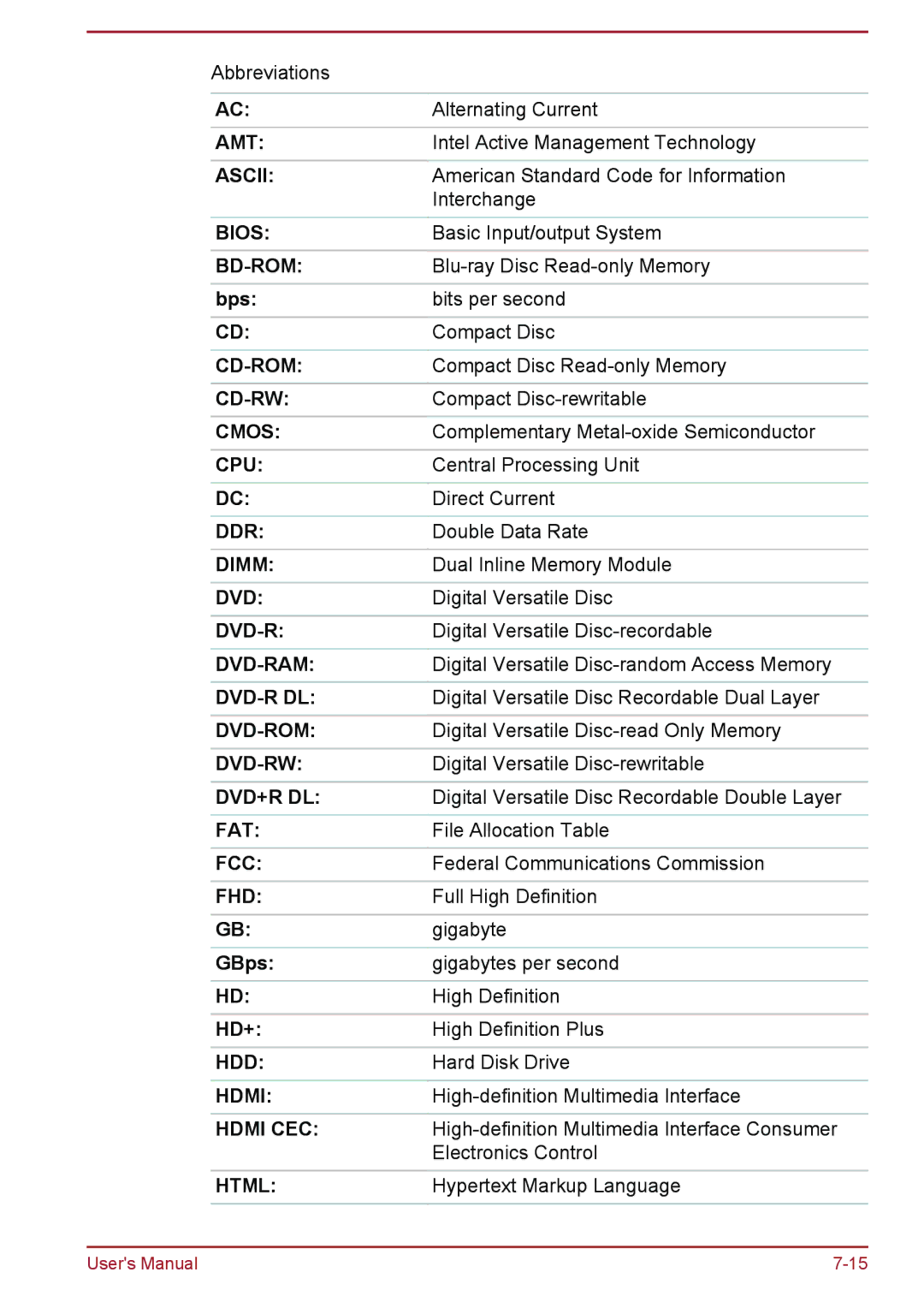 Toshiba WT8-A Series user manual GBps, Hd+ 