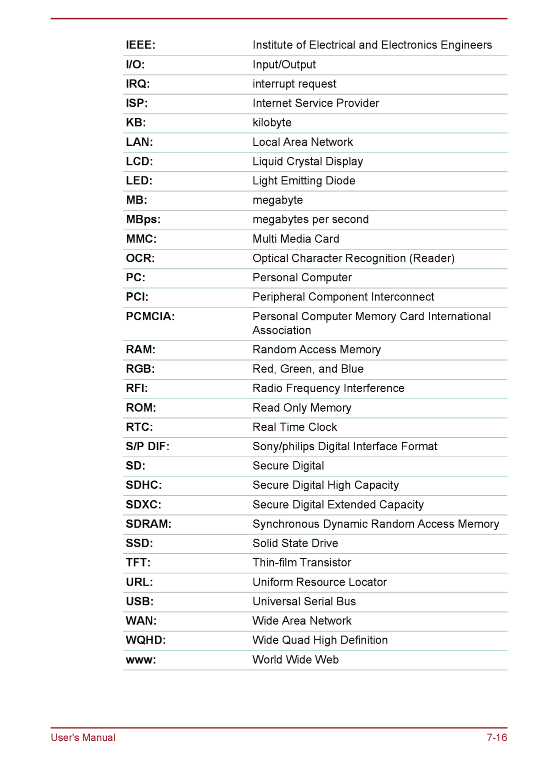 Toshiba WT8-A Series user manual MBps, Www 