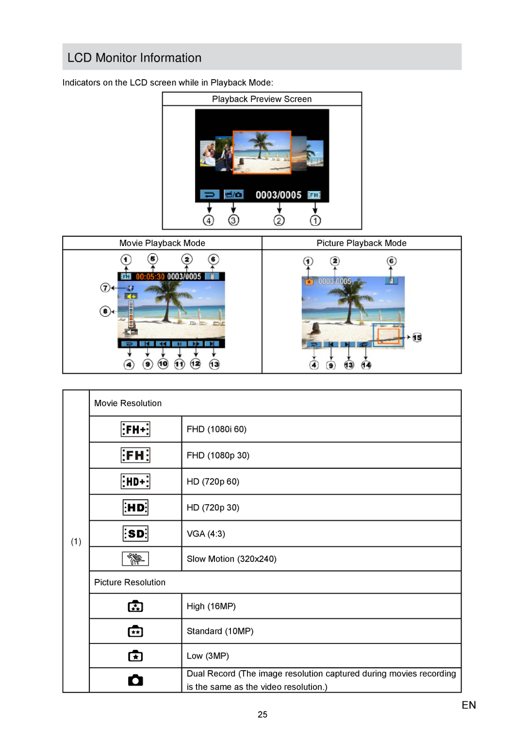 Toshiba X100 user manual LCD Monitor Information 