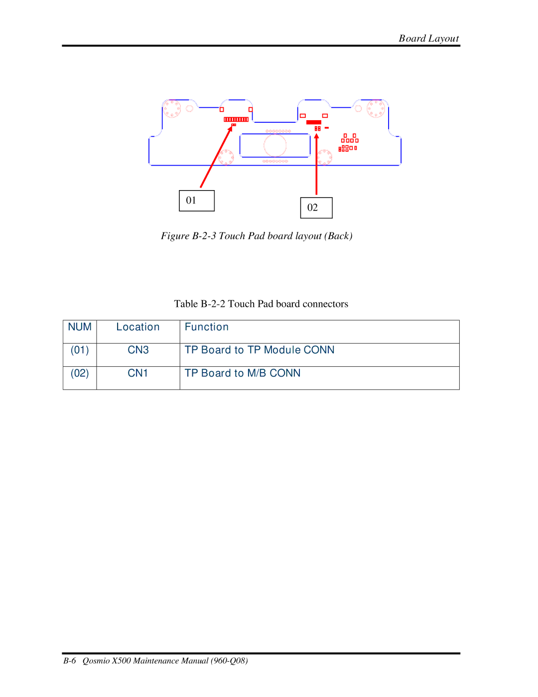 Toshiba X500 manual TP Board to TP Module Conn 
