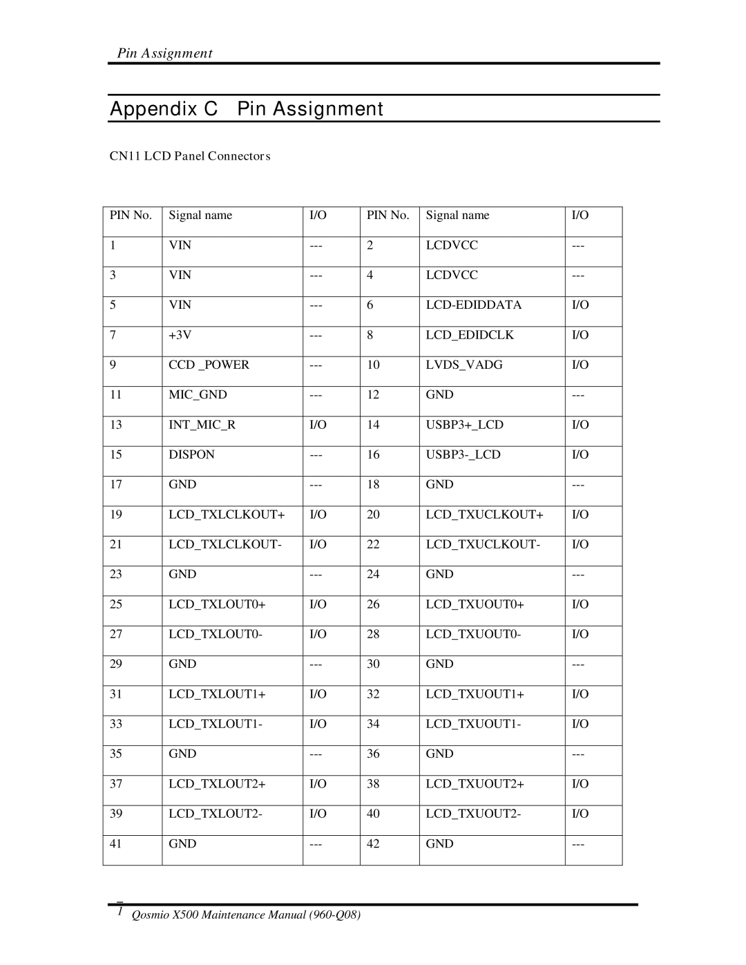 Toshiba X500 manual Appendix C Pin Assignment 