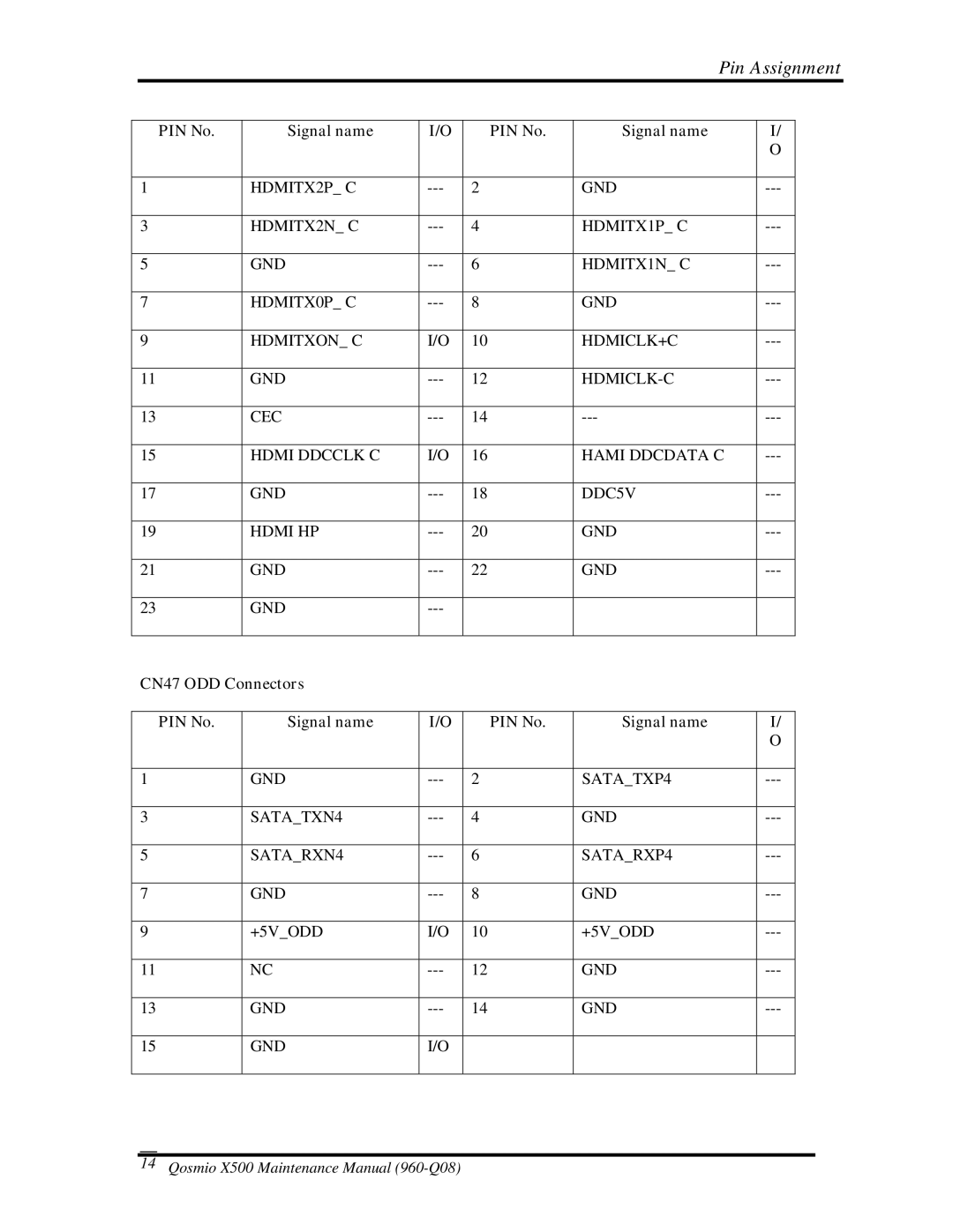 Toshiba X500 manual CN47 ODD Connectors PIN No Signal name 