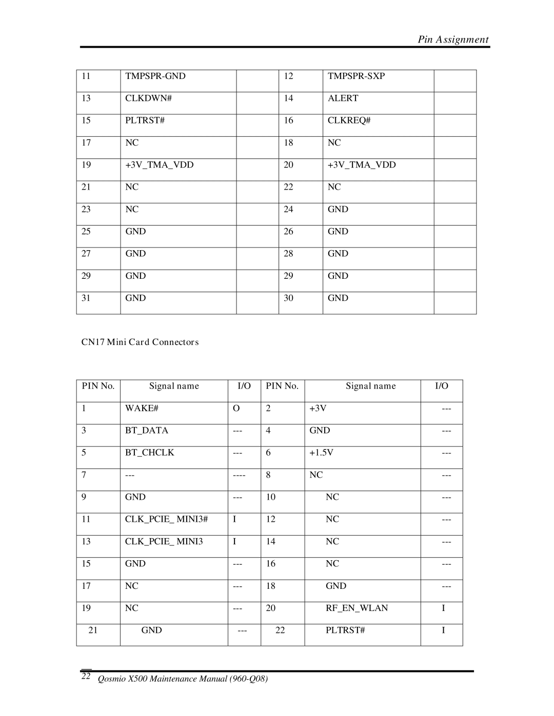 Toshiba X500 manual CN17 Mini Card Connectors PIN No Signal name 