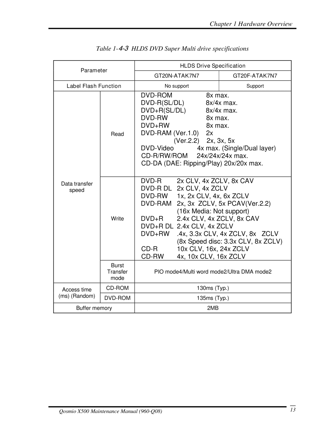 Toshiba X500 manual Hlds DVD Super Multi drive specifications, Dvd+Rw 