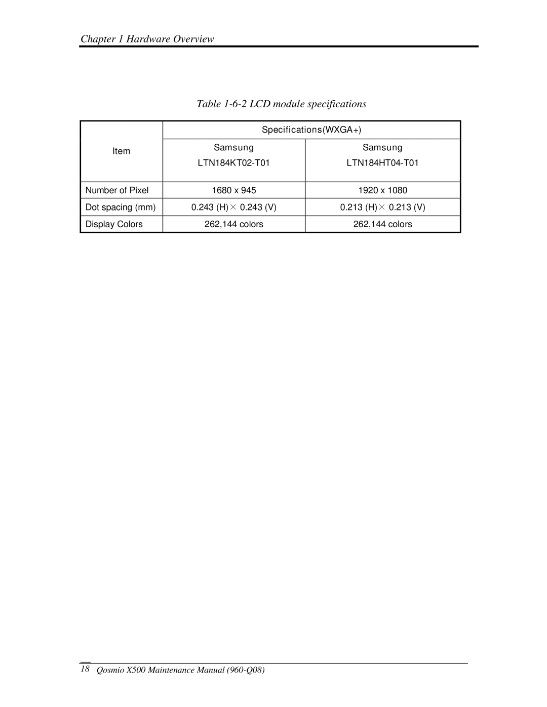 Toshiba X500 manual Hardware Overview 2 LCD module specifications, Samsung LTN184KT02-T01 LTN184HT04-T01 