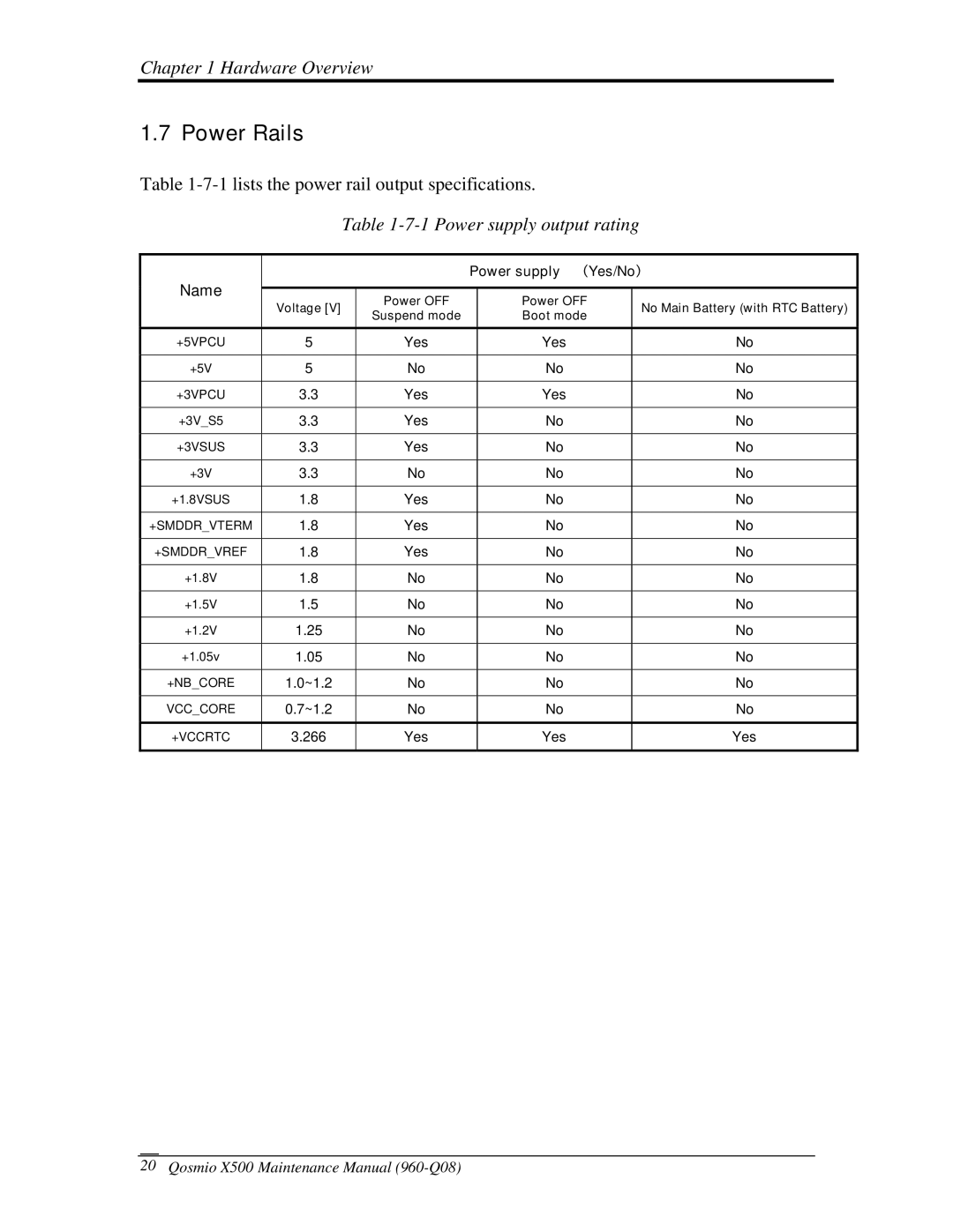 Toshiba X500 manual Power Rails, Power supply output rating 