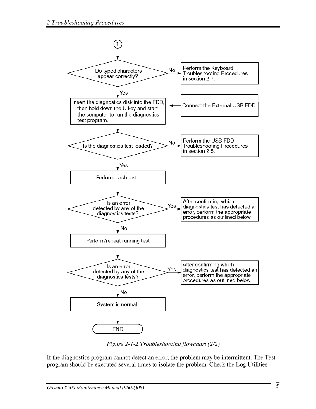 Toshiba X500 manual Troubleshooting flowchart 2/2 