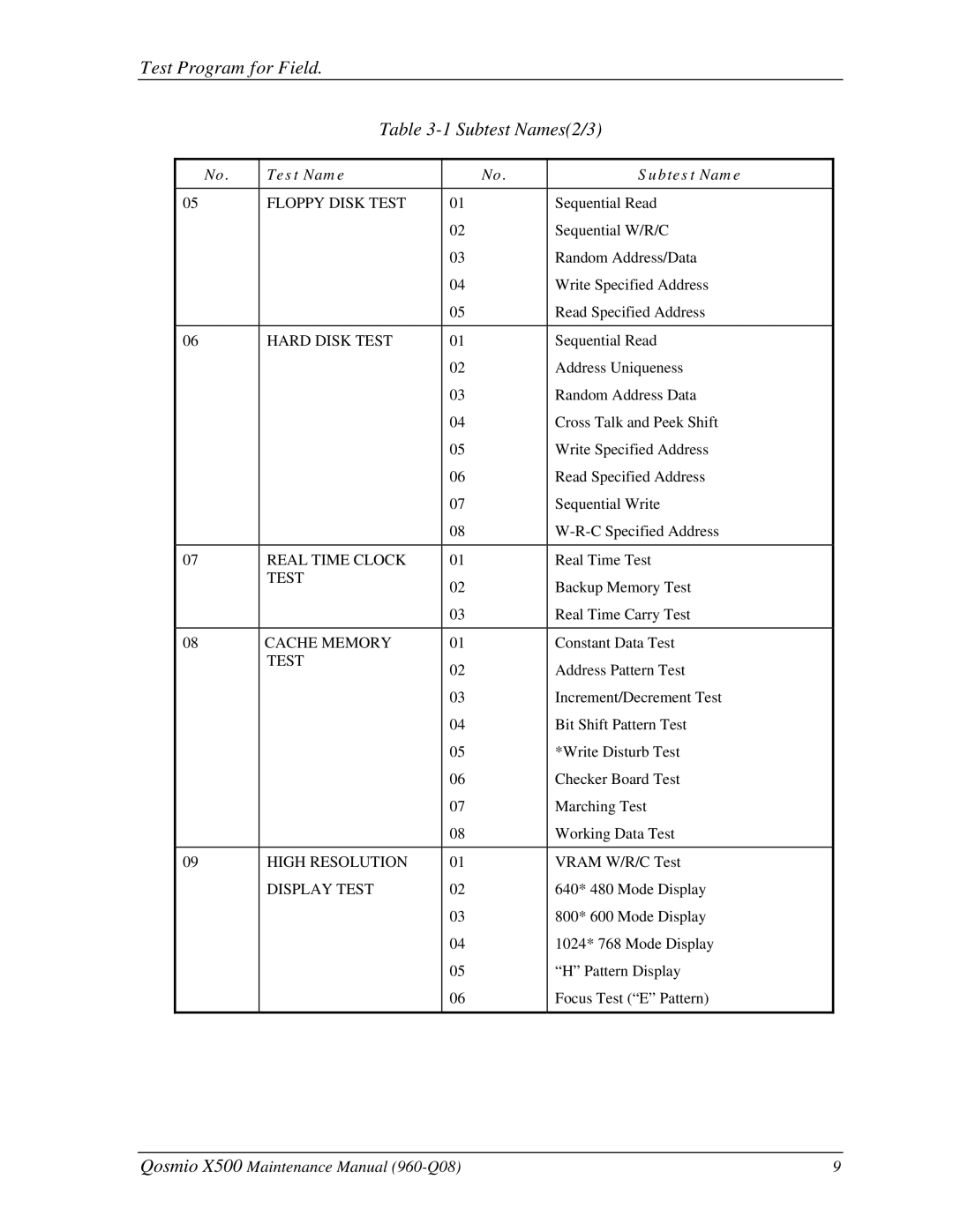 Toshiba X500 manual Subtest Names2/3, Floppy Disk Test 