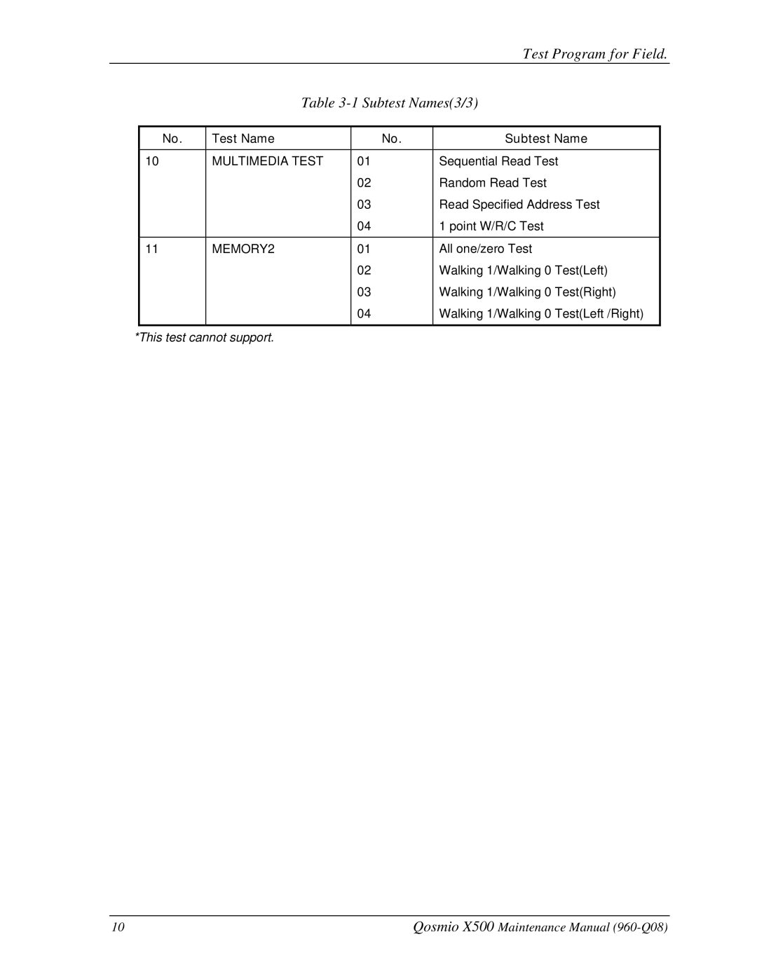 Toshiba X500 manual Subtest Names3/3, MEMORY2 