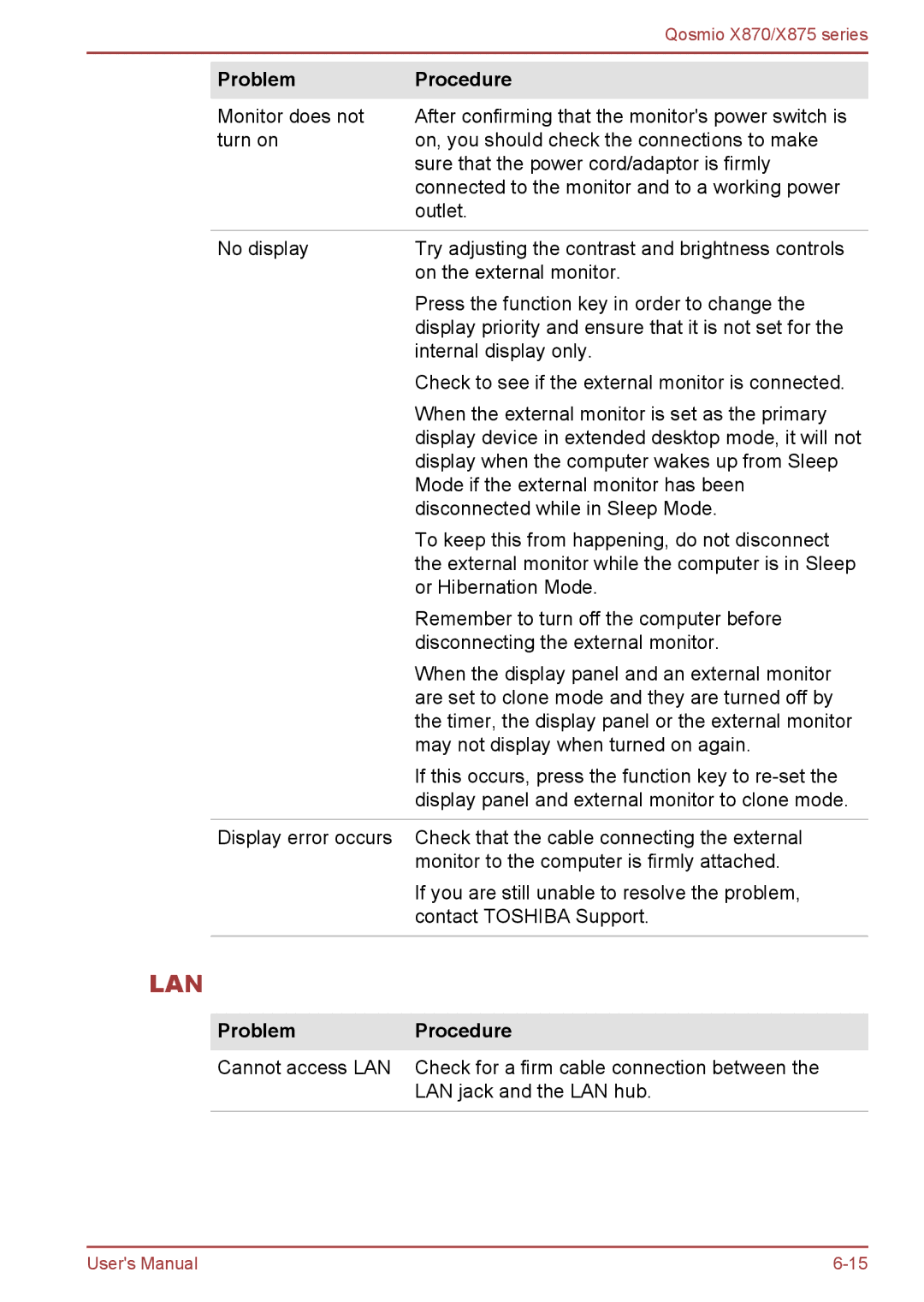 Toshiba X870, X875 user manual Lan 