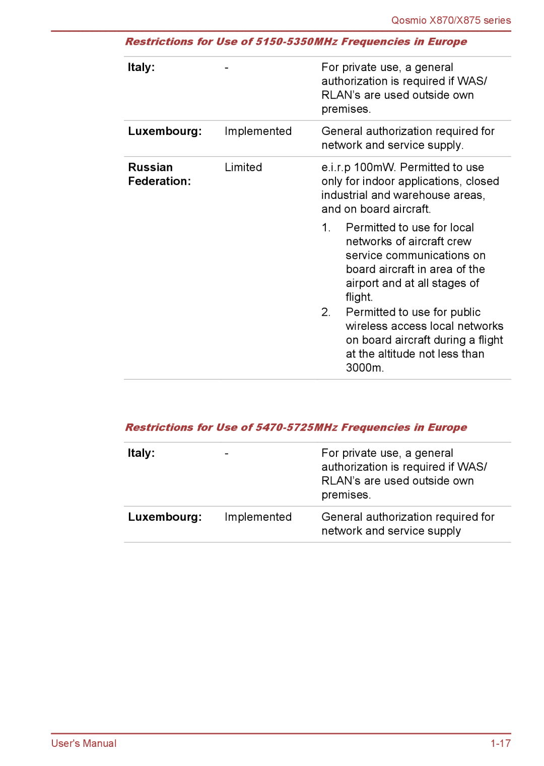 Toshiba X875, X870 user manual Premises 