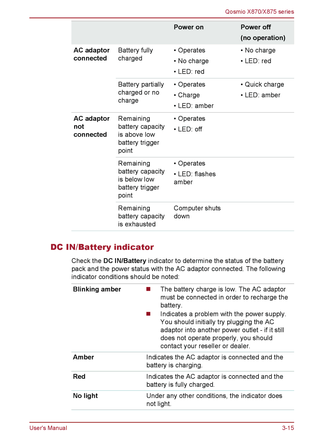 Toshiba X875, X870 user manual DC IN/Battery indicator 