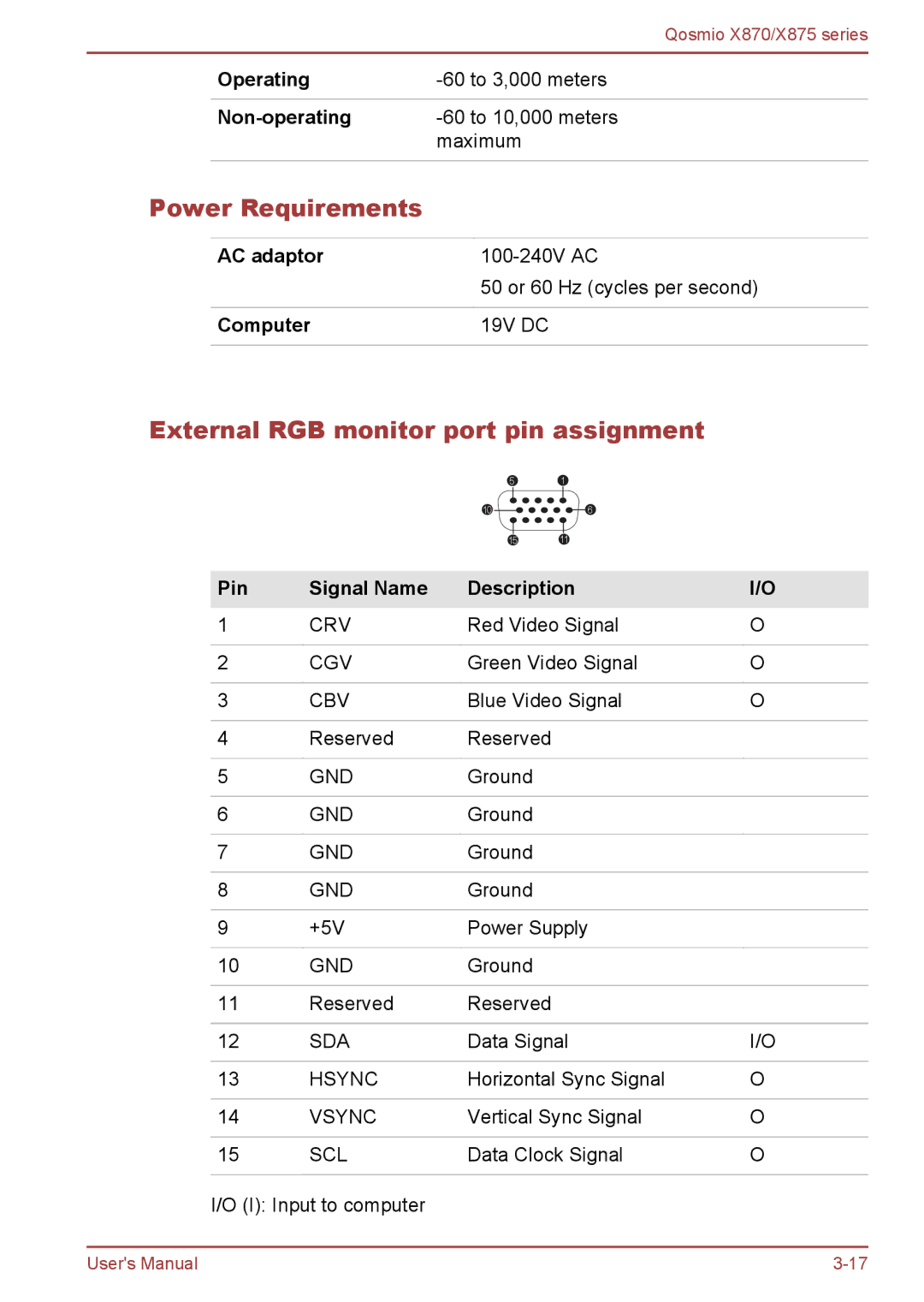 Toshiba X875, X870 Power Requirements, External RGB monitor port pin assignment, Computer, Pin Signal Name Description 