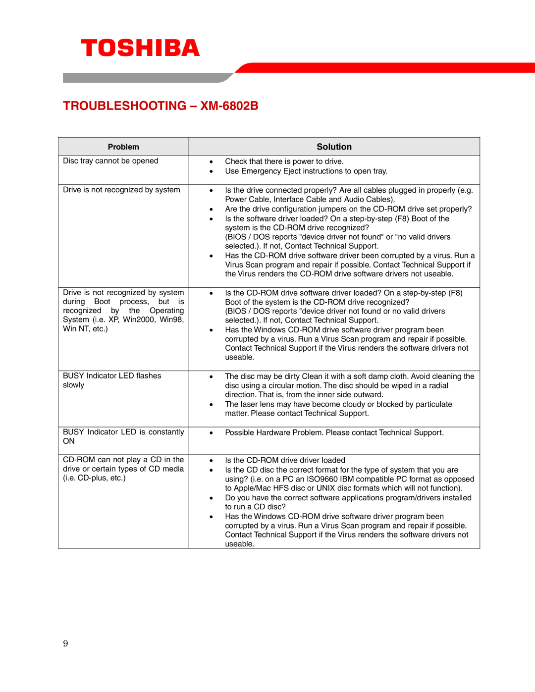 Toshiba user manual Troubleshooting XM-6802B, Solution 