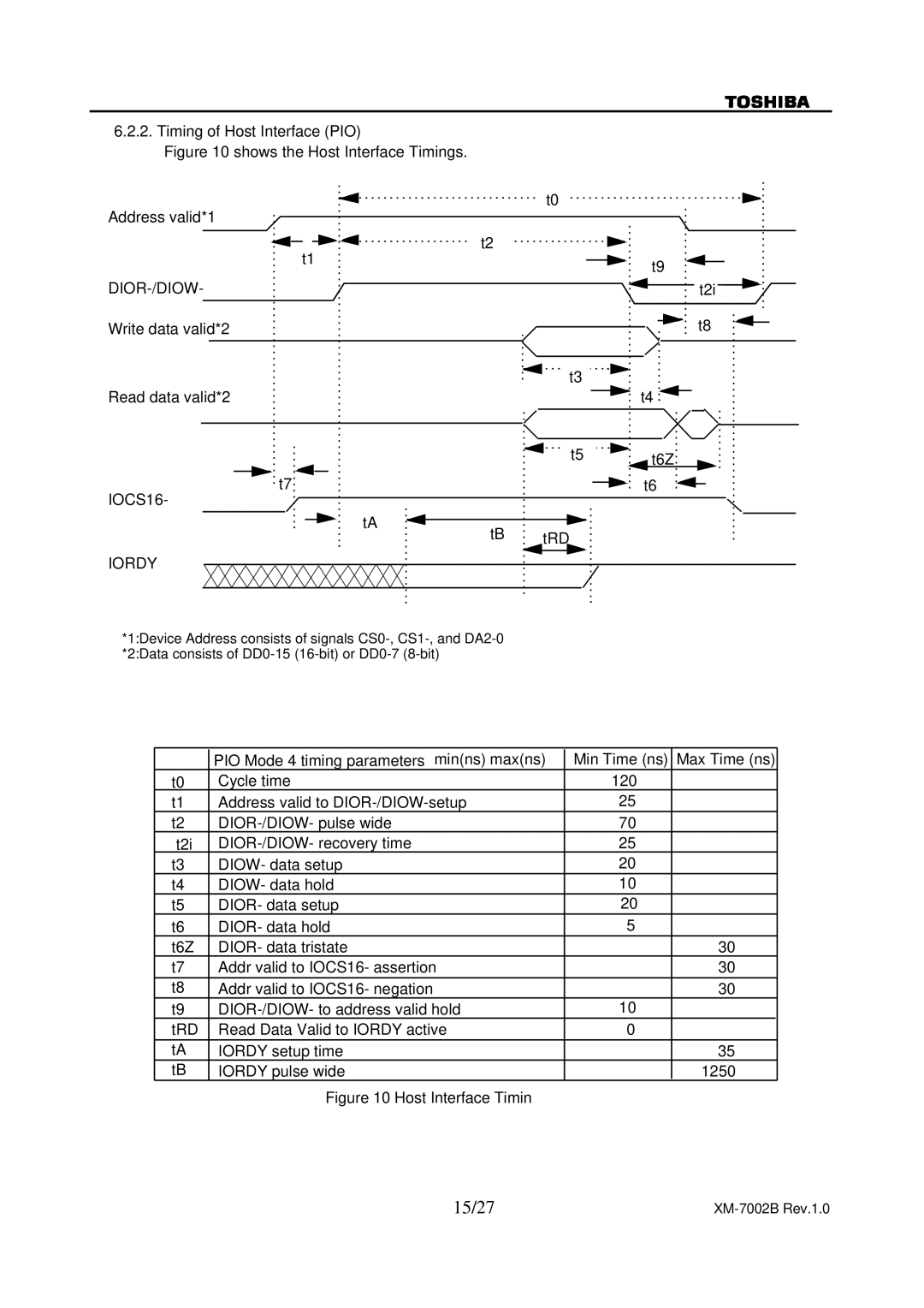 Toshiba XM-7002B specifications 15/27, IOCS16 Iordy 