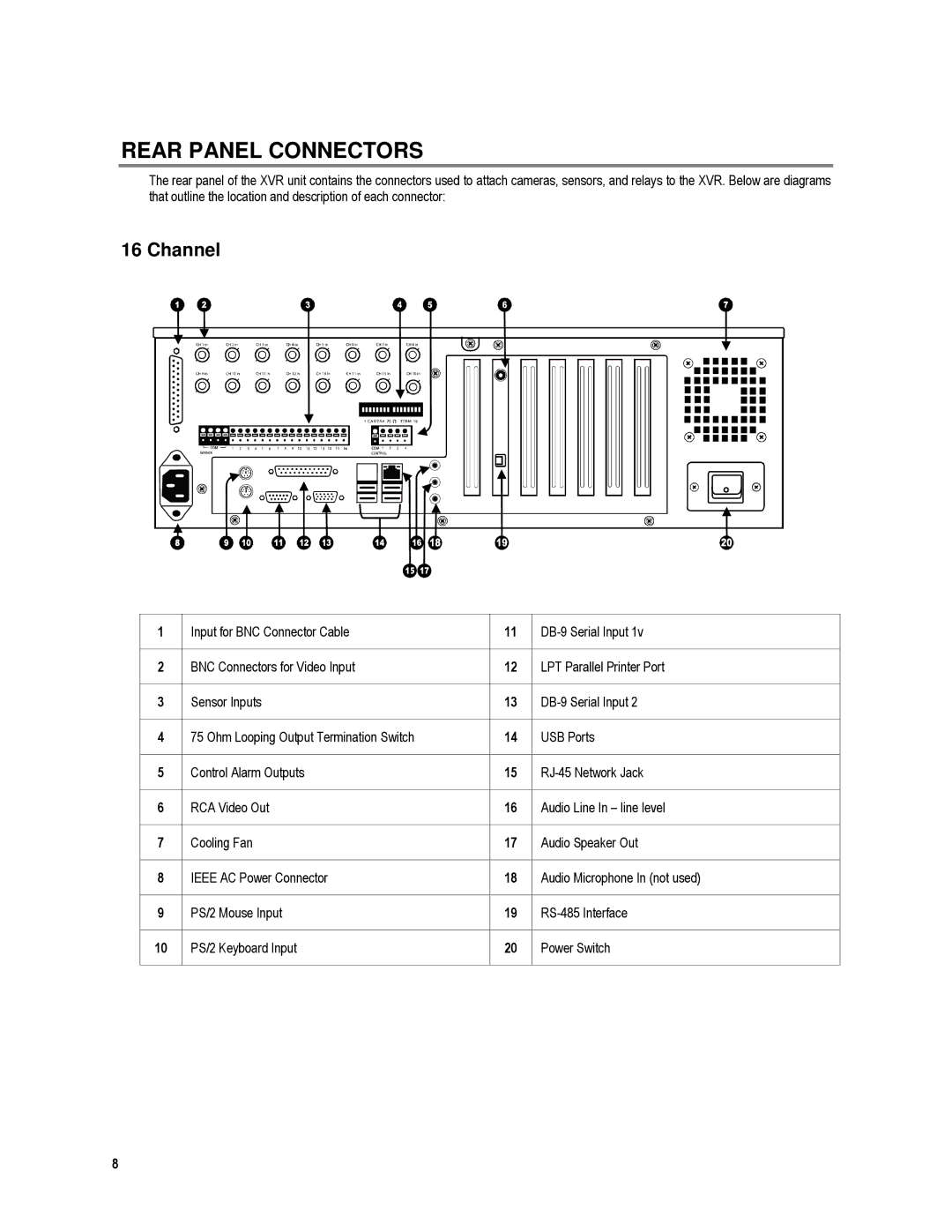 Toshiba XVR16-120-X, XVR4-120-X user manual Rear Panel Connectors, Channel 