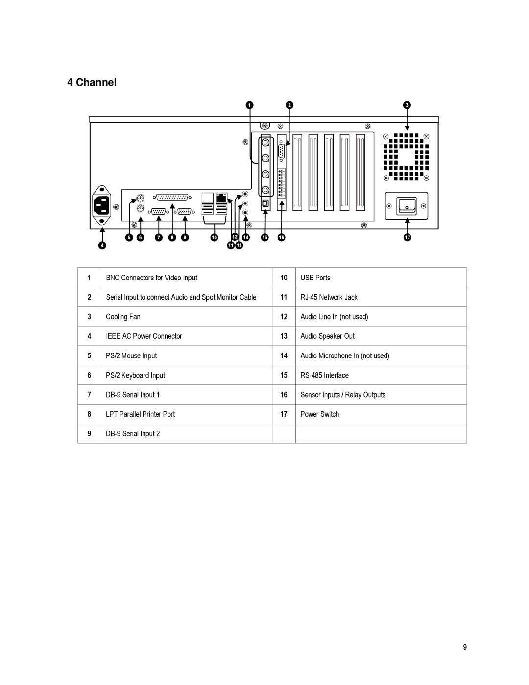 Toshiba XVR4-120-X, XVR16-120-X user manual BNC Connectors for Video Input USB Ports 