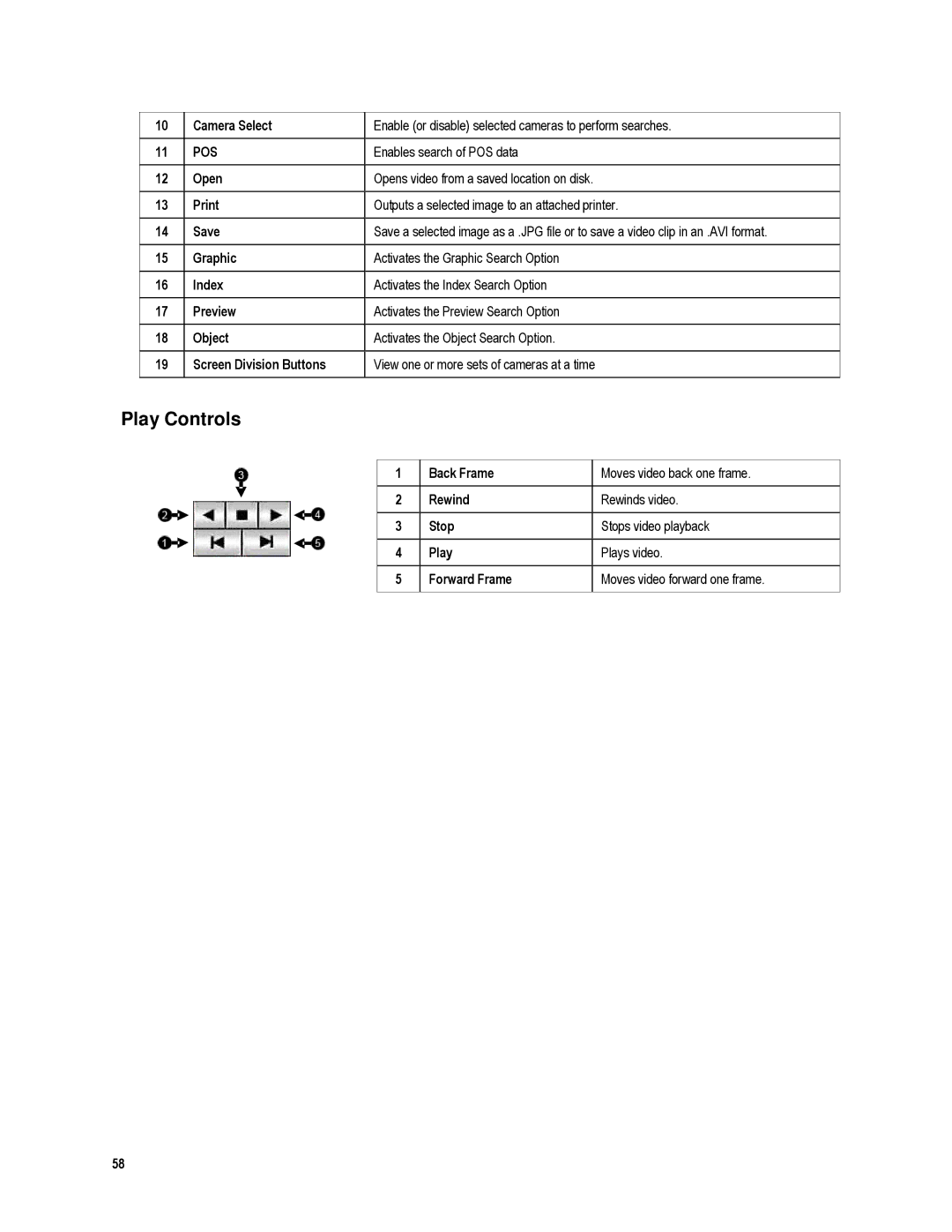 Toshiba XVR16-120-X, XVR4-120-X user manual Play Controls, Enables search of POS data 