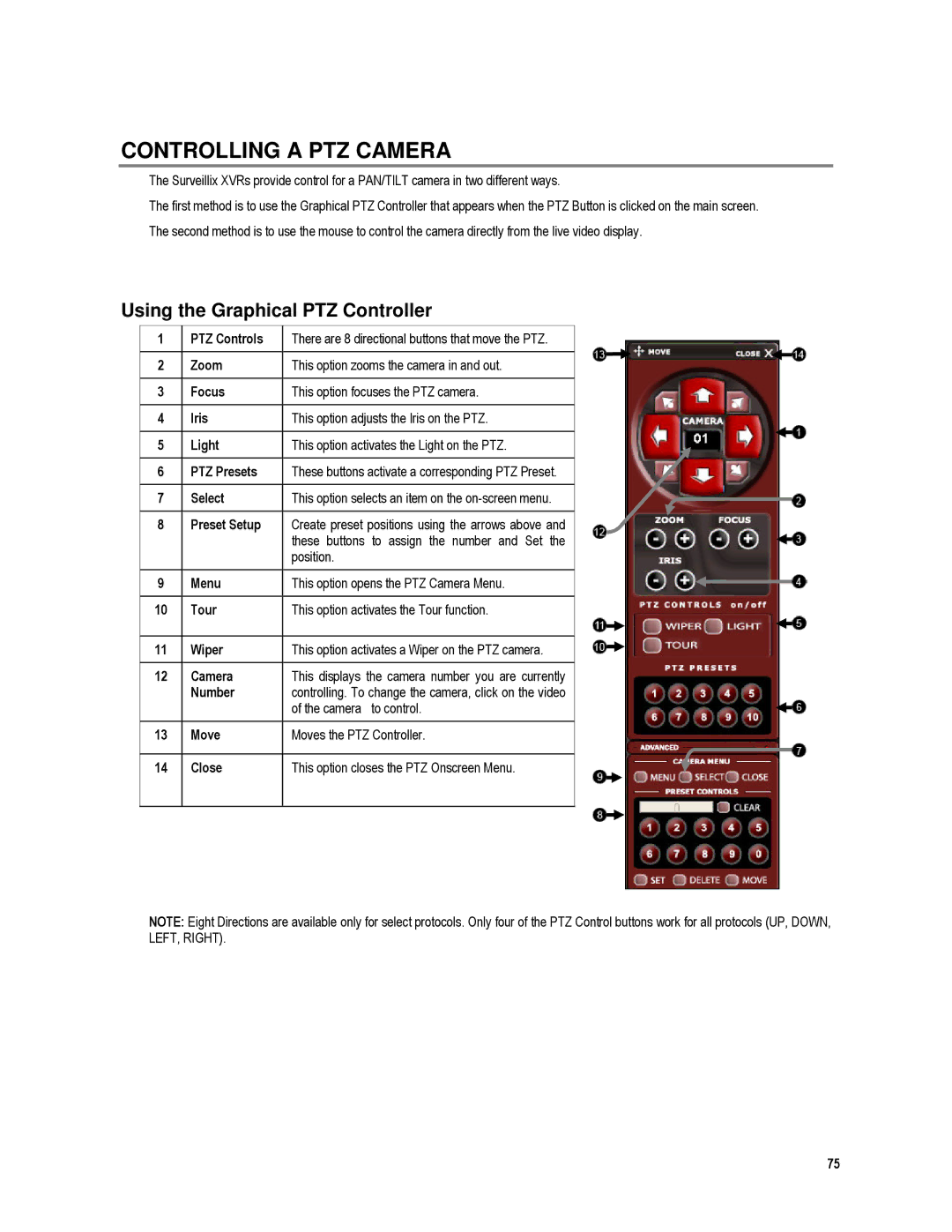 Toshiba XVR4-120-X, XVR16-120-X user manual Controlling a PTZ Camera, Using the Graphical PTZ Controller 