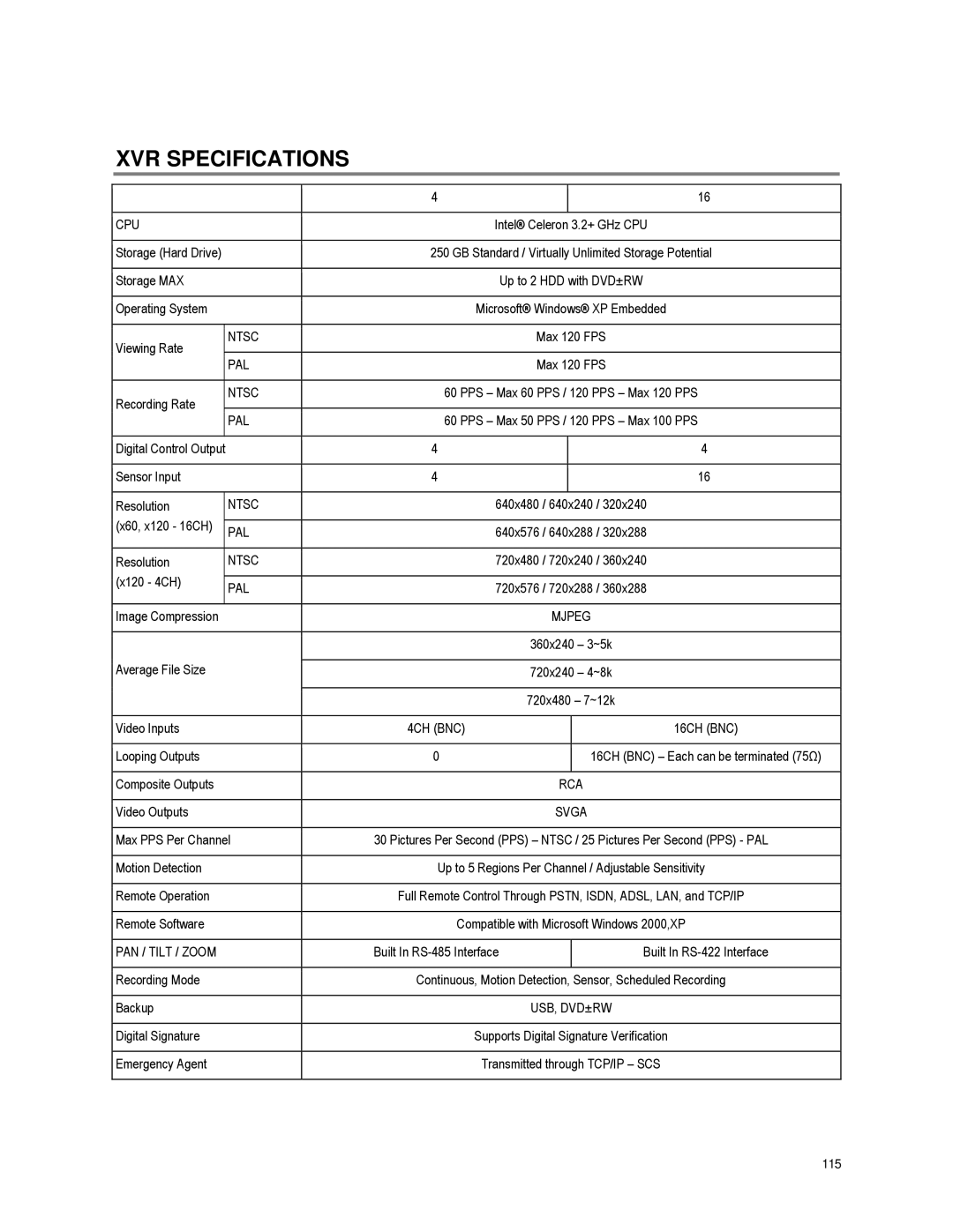 Toshiba XVR16-60-X user manual XVR Specifications, 115 